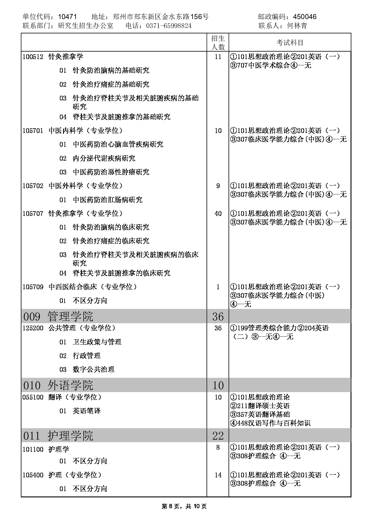 2023招生目录：河南中医药大学2023年硕士研究生招生专业目录第12页
