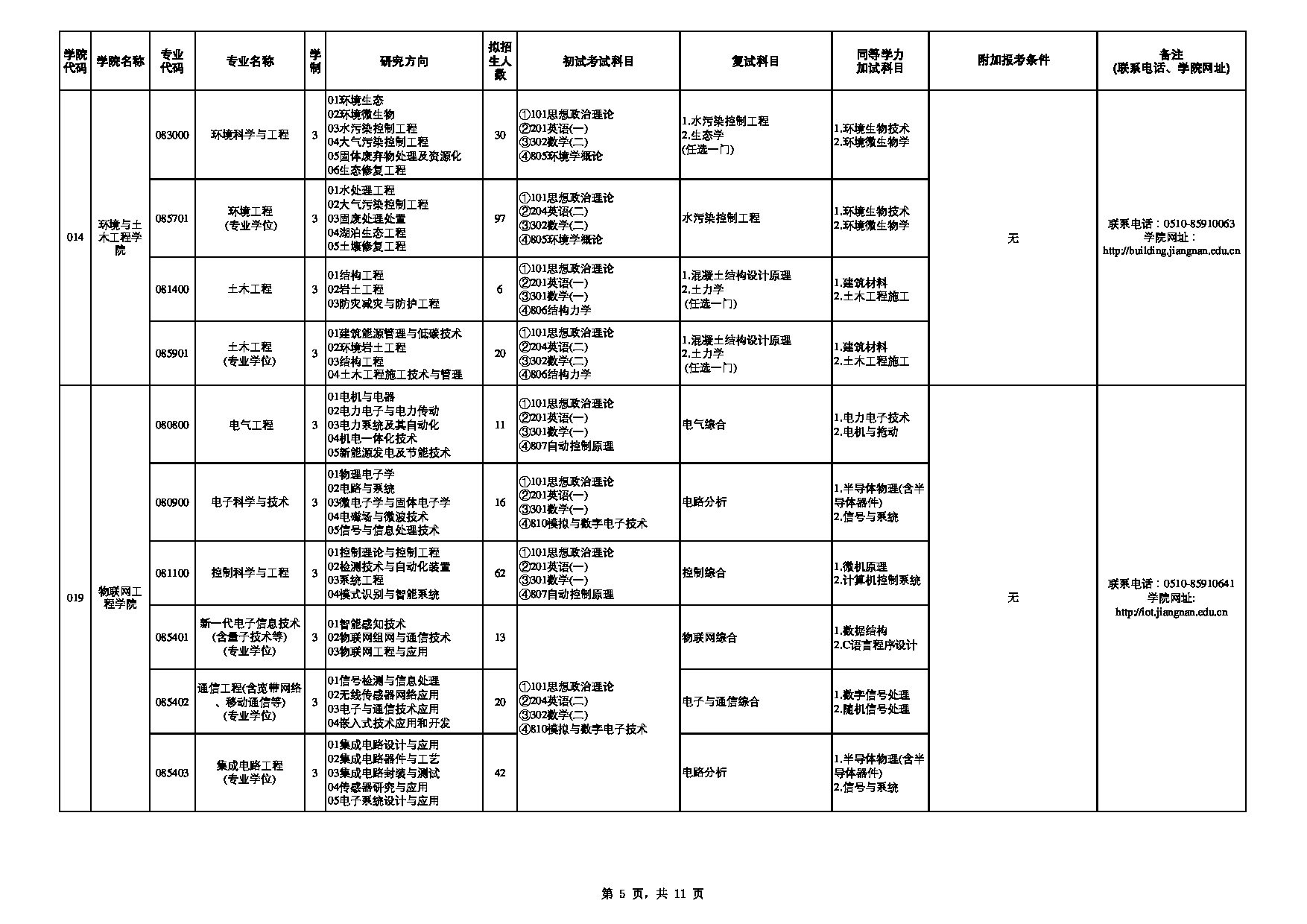 2023招生目录：江南大学2023年硕士研究生招生专业目录（全日制）第5页