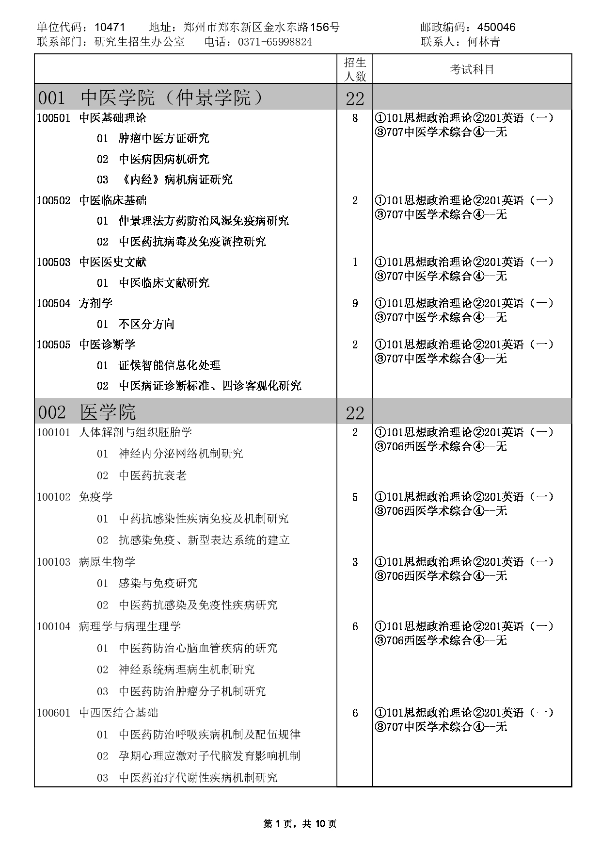 2023招生目录：河南中医药大学2023年硕士研究生招生专业目录第5页