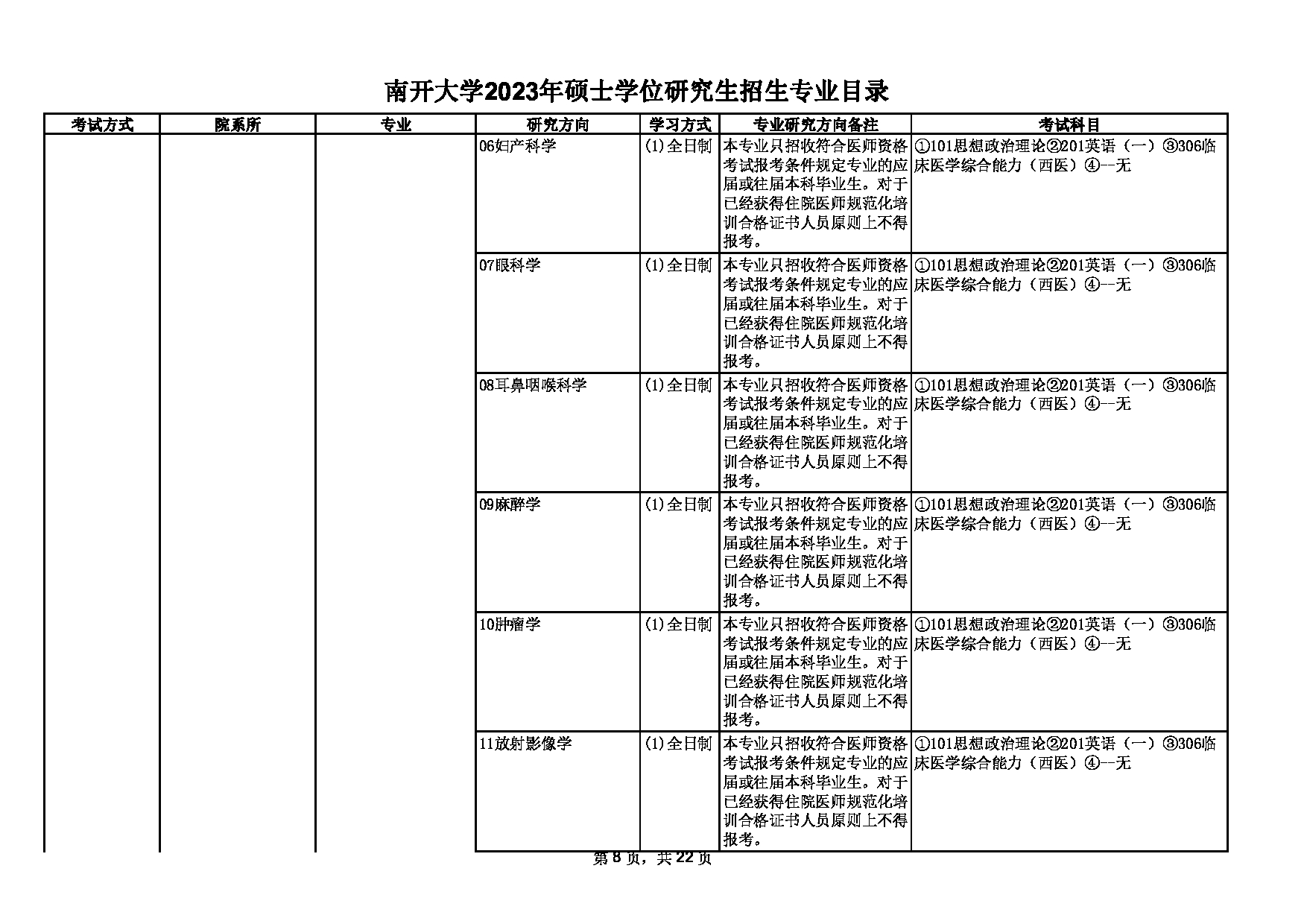 2023招生目录:南开大学2023年硕士学位研究生招生专业目录第8页 2023招生目录:南开大学2023年硕士学位研究生招生专业目录第8页
