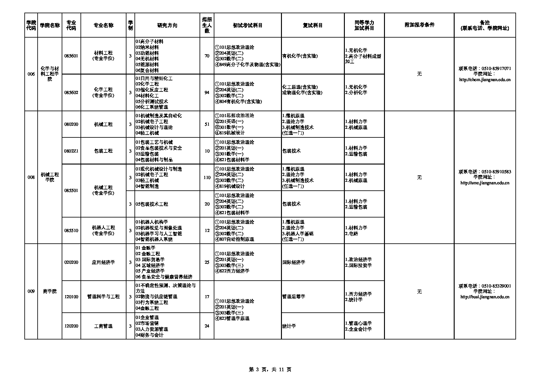 2023招生目录：江南大学2023年硕士研究生招生专业目录（全日制）第3页