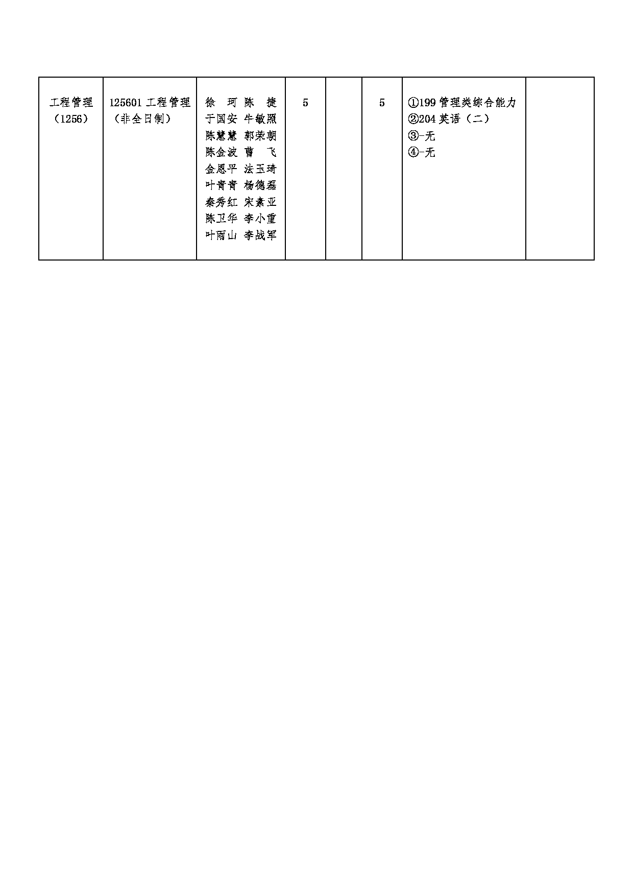 2023招生目录：河南财经政法大学2023年硕士研究生招生目录第8页