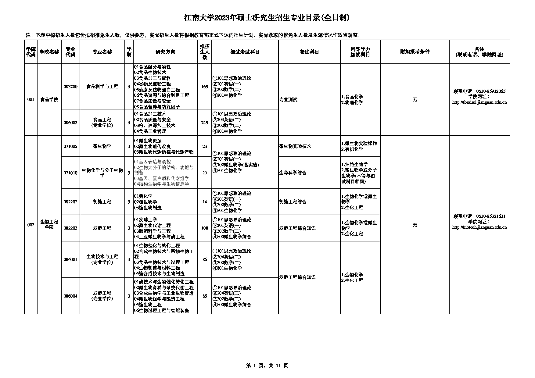 2023招生目录：江南大学2023年硕士研究生招生专业目录（全日制）第1页