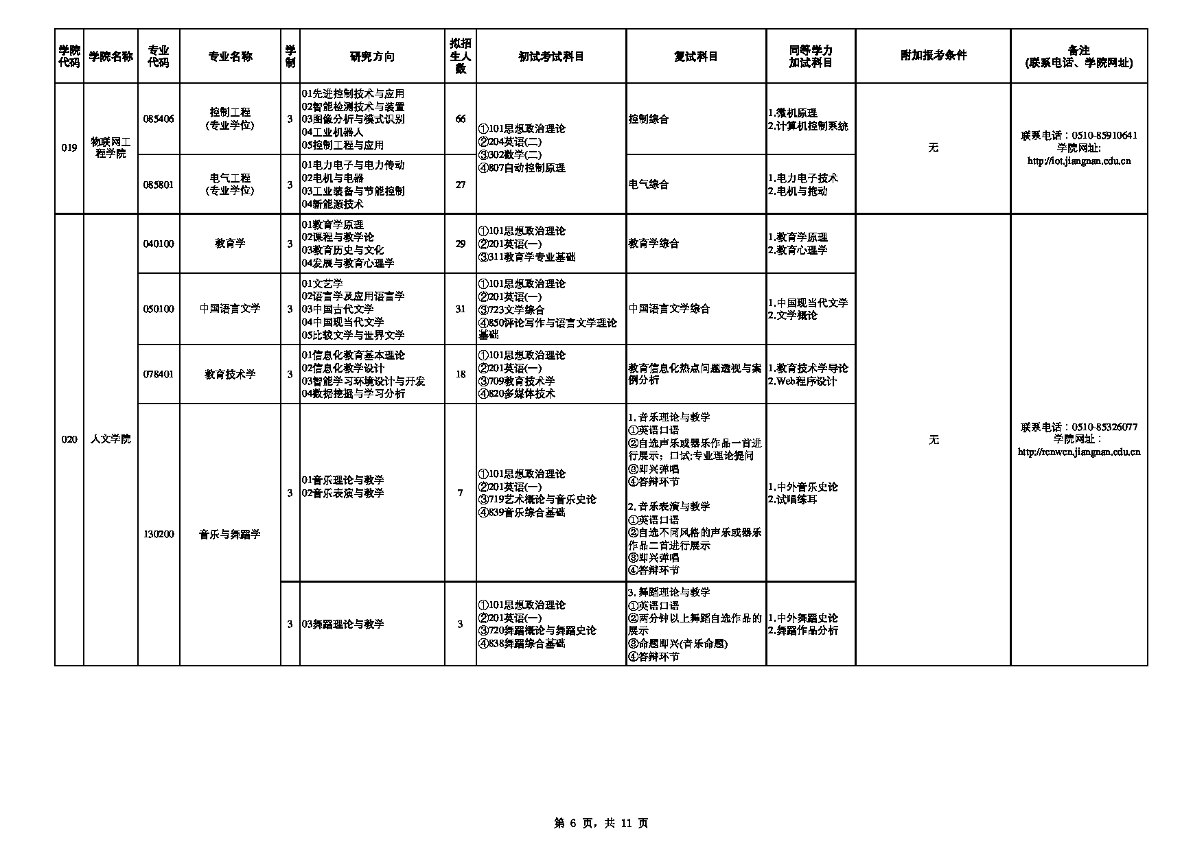 2023招生目录：江南大学2023年硕士研究生招生专业目录（全日制）第6页