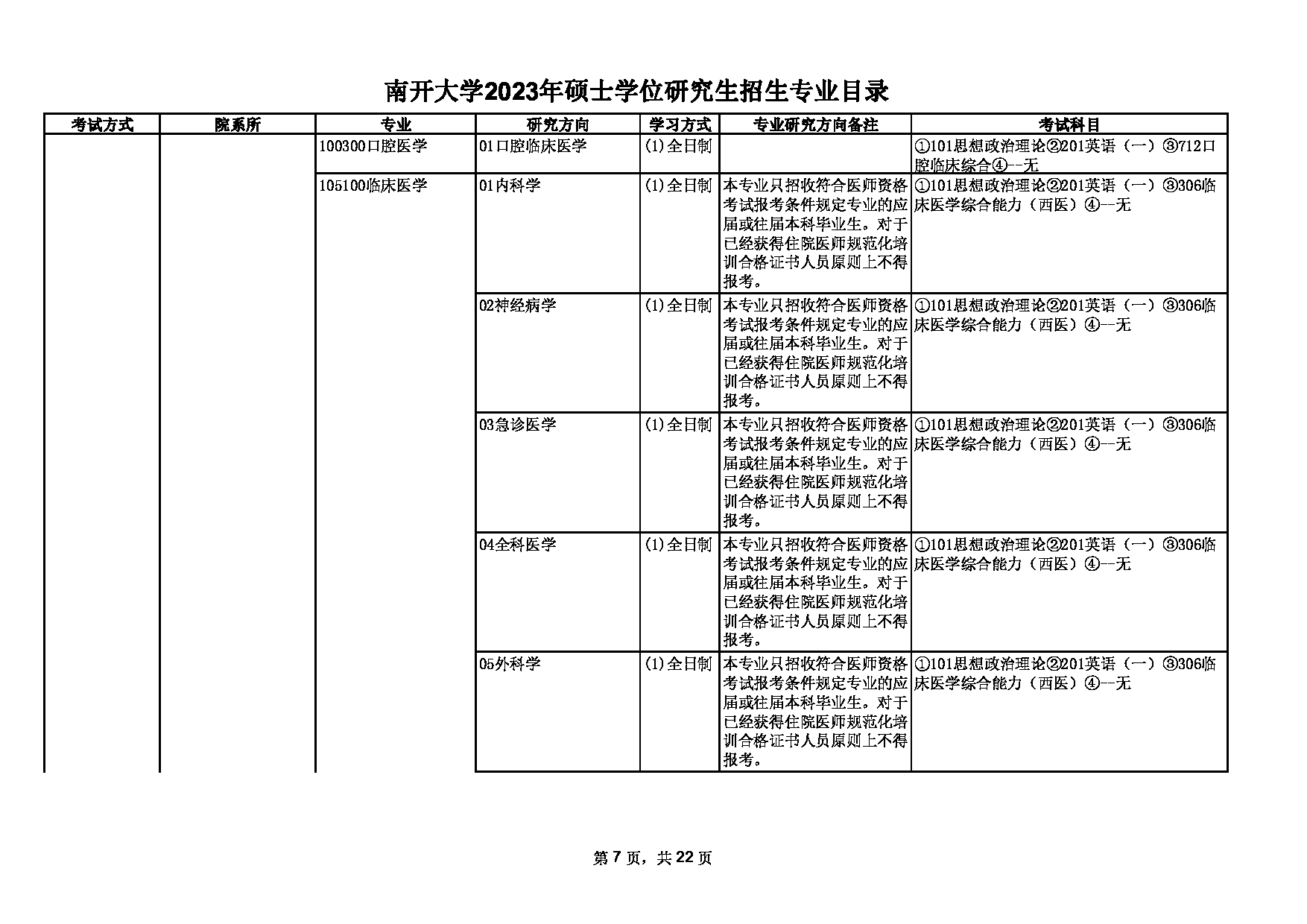 2023招生目录:南开大学2023年硕士学位研究生招生专业目录第7页 2023招生目录:南开大学2023年硕士学位研究生招生专业目录第7页