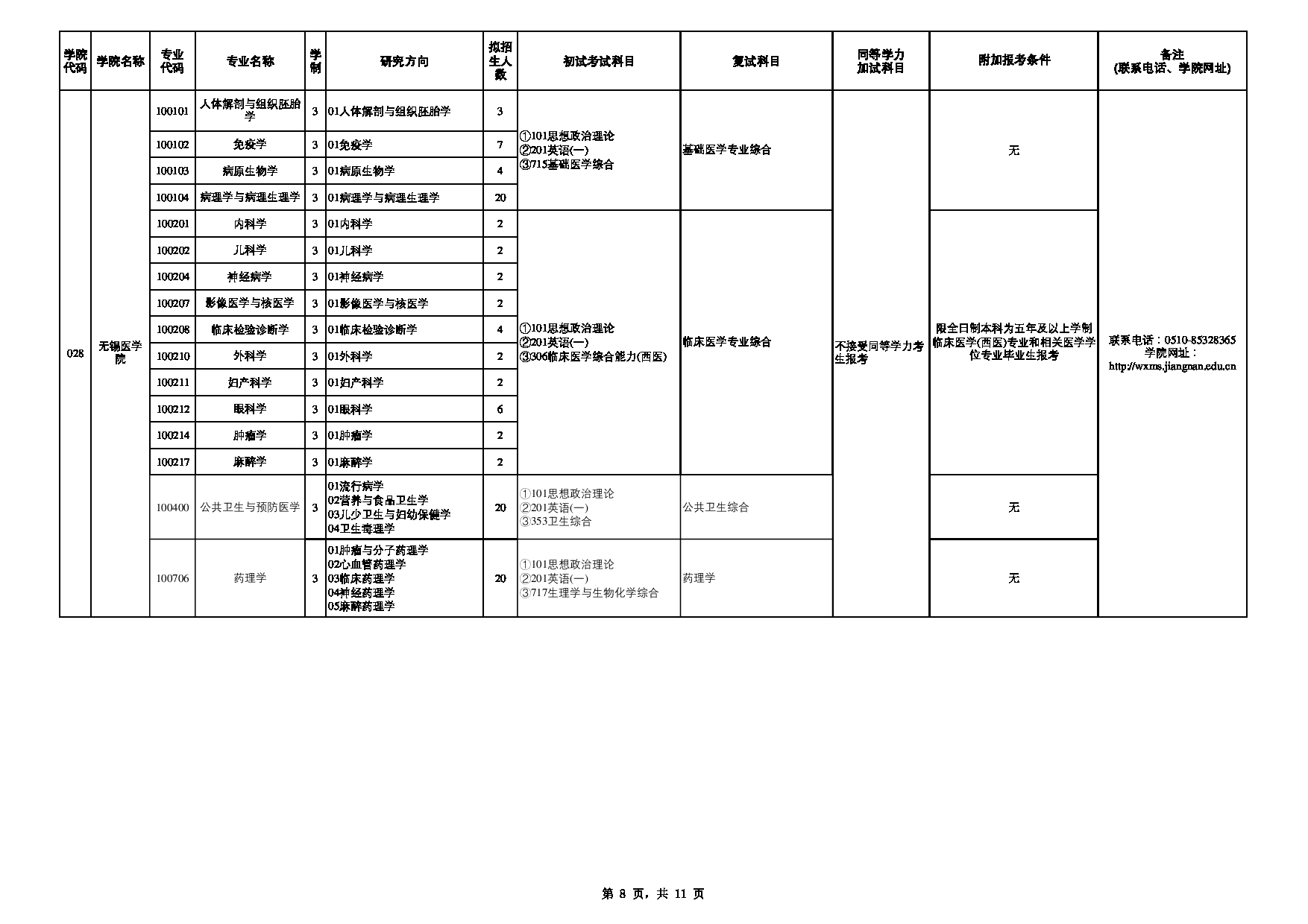 2023招生目录：江南大学2023年硕士研究生招生专业目录（全日制）第8页