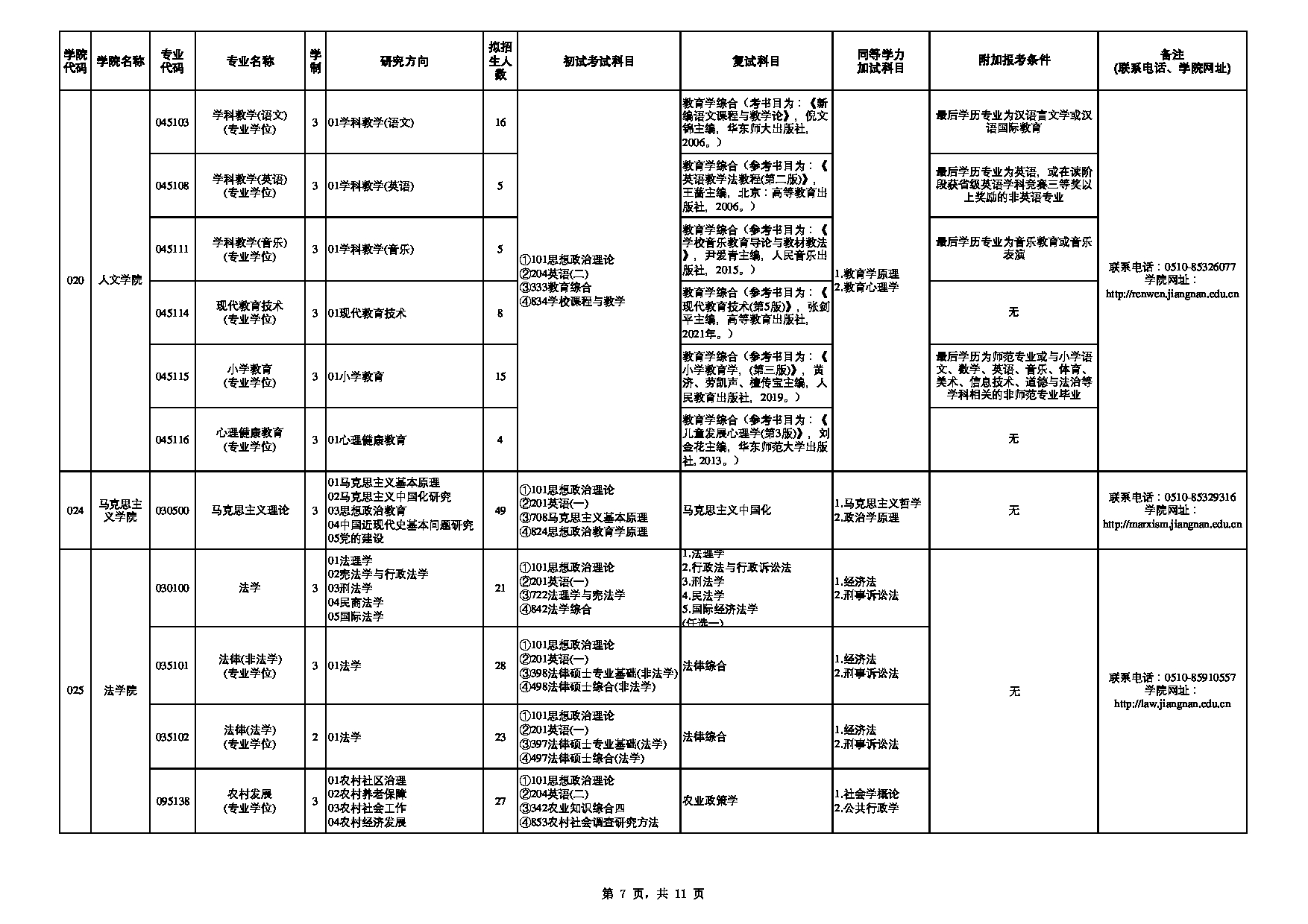 2023招生目录：江南大学2023年硕士研究生招生专业目录（全日制）第7页