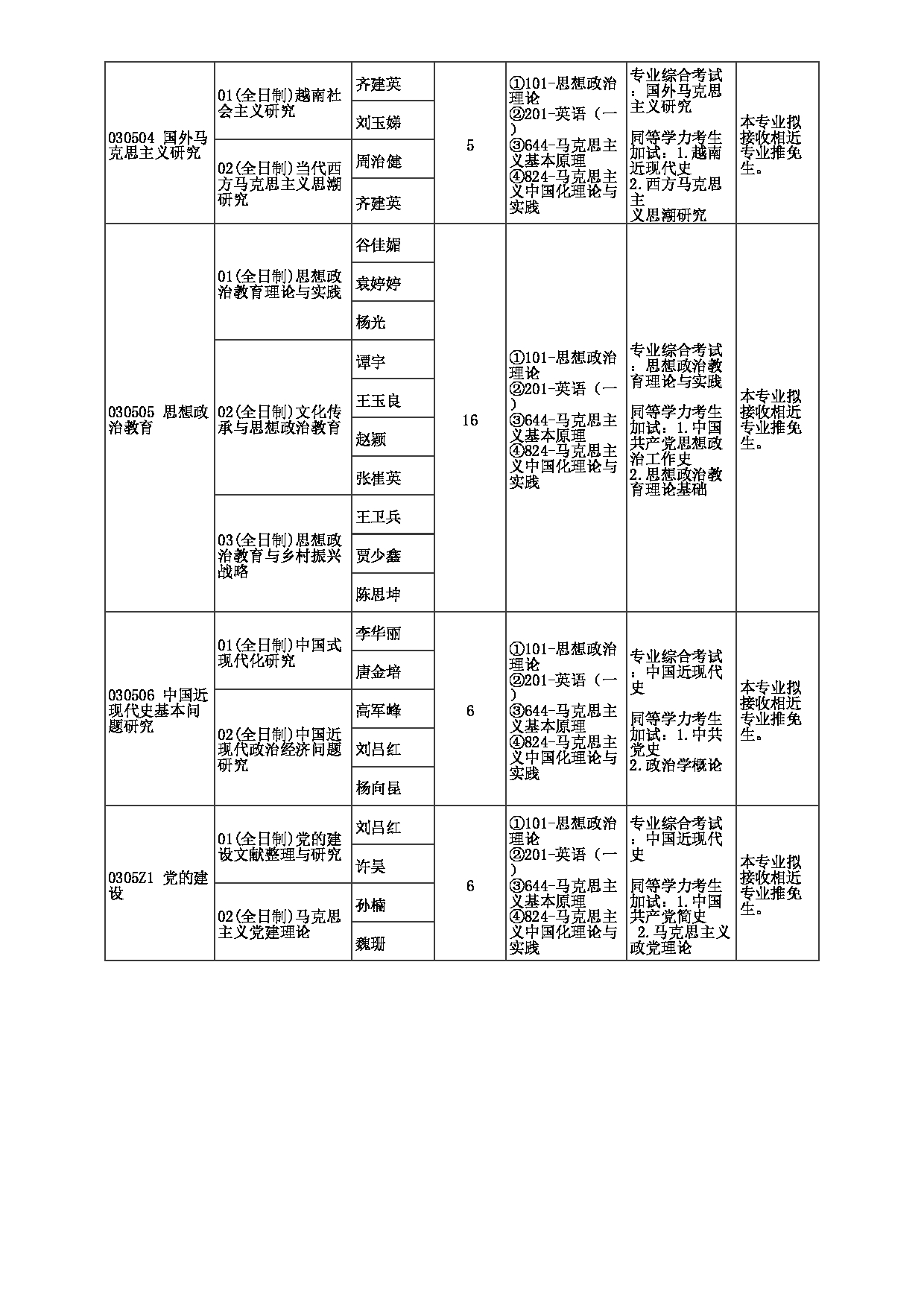 2023招生目录：郑州大学2023年考研  043马克思主义学院 招生专业目录第3页