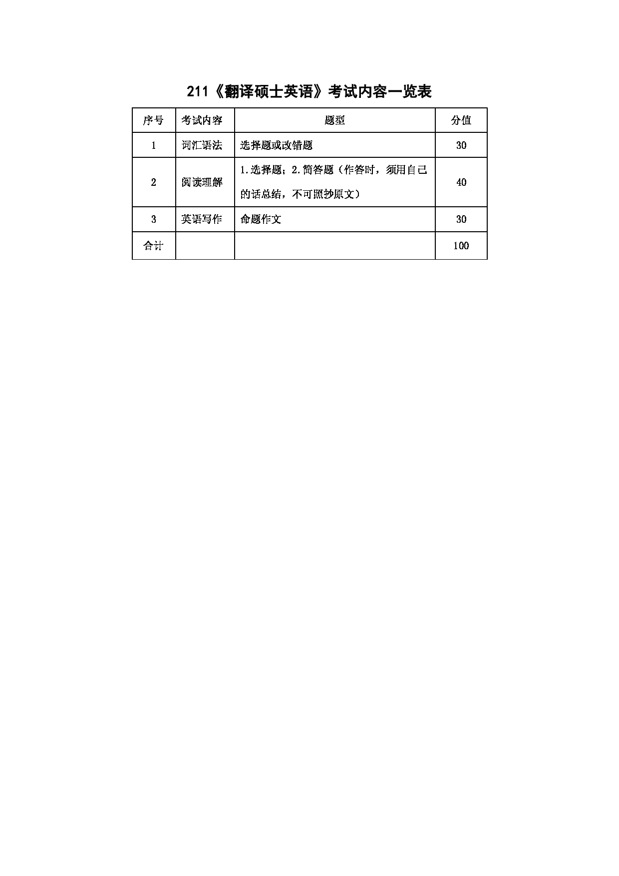 上海海洋大学2023年考研自命题科目 211《翻译硕士英语》 考试范围第3页