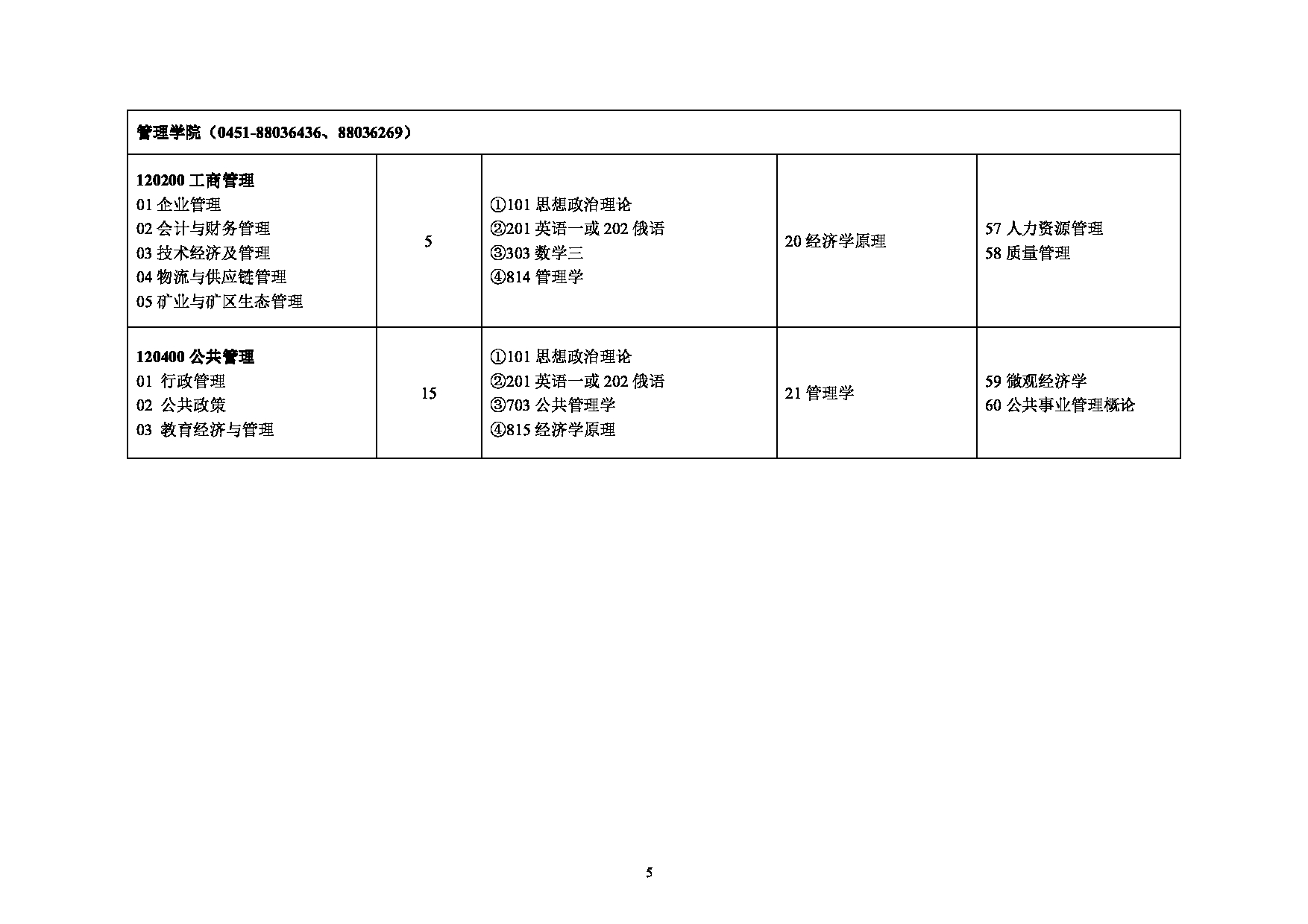 2023招生目录：黑龙江科技大学2023年硕士研究生招生目录第5页