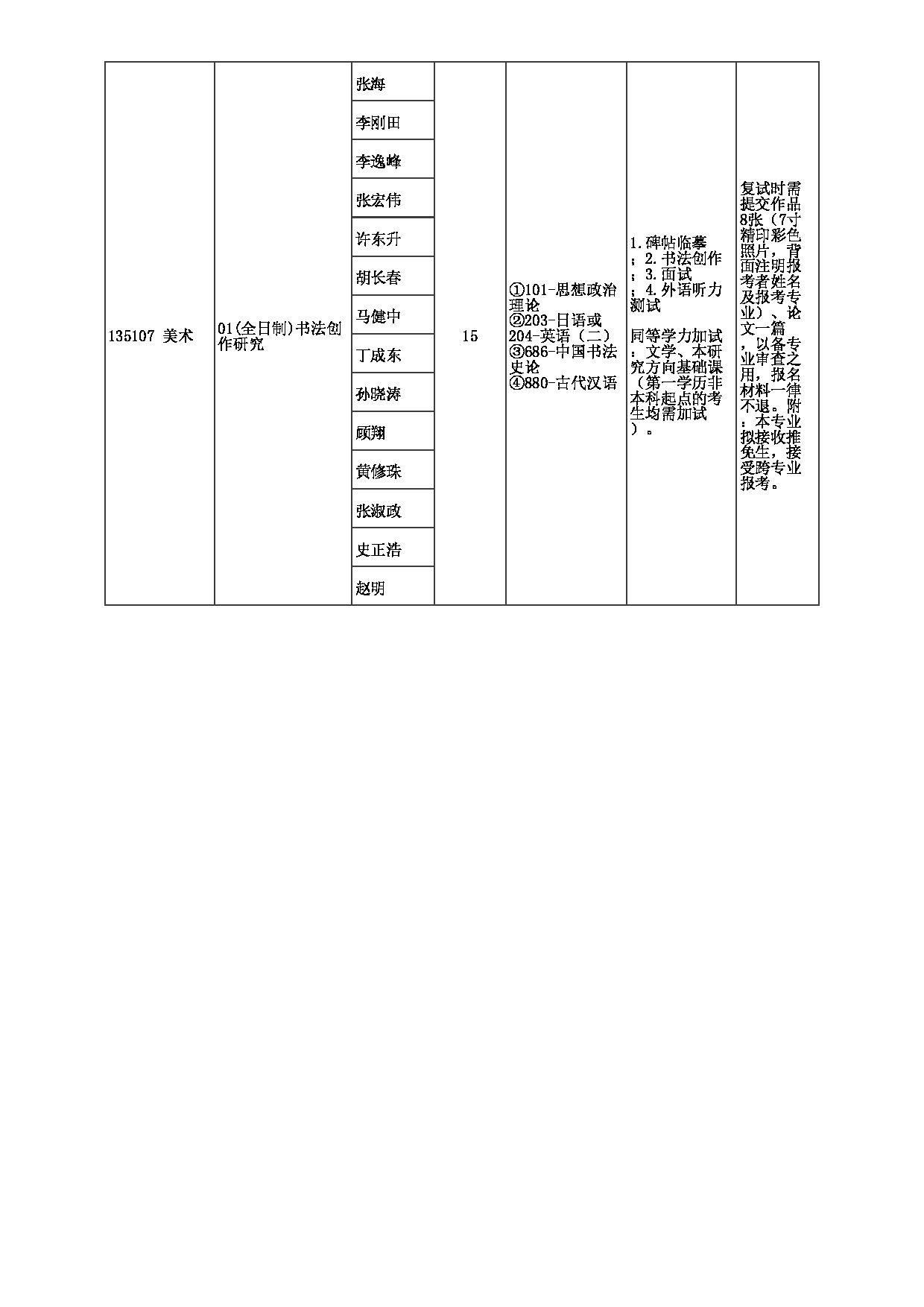 2023招生目录：郑州大学2023年考研  054书法学院 招生专业目录第2页