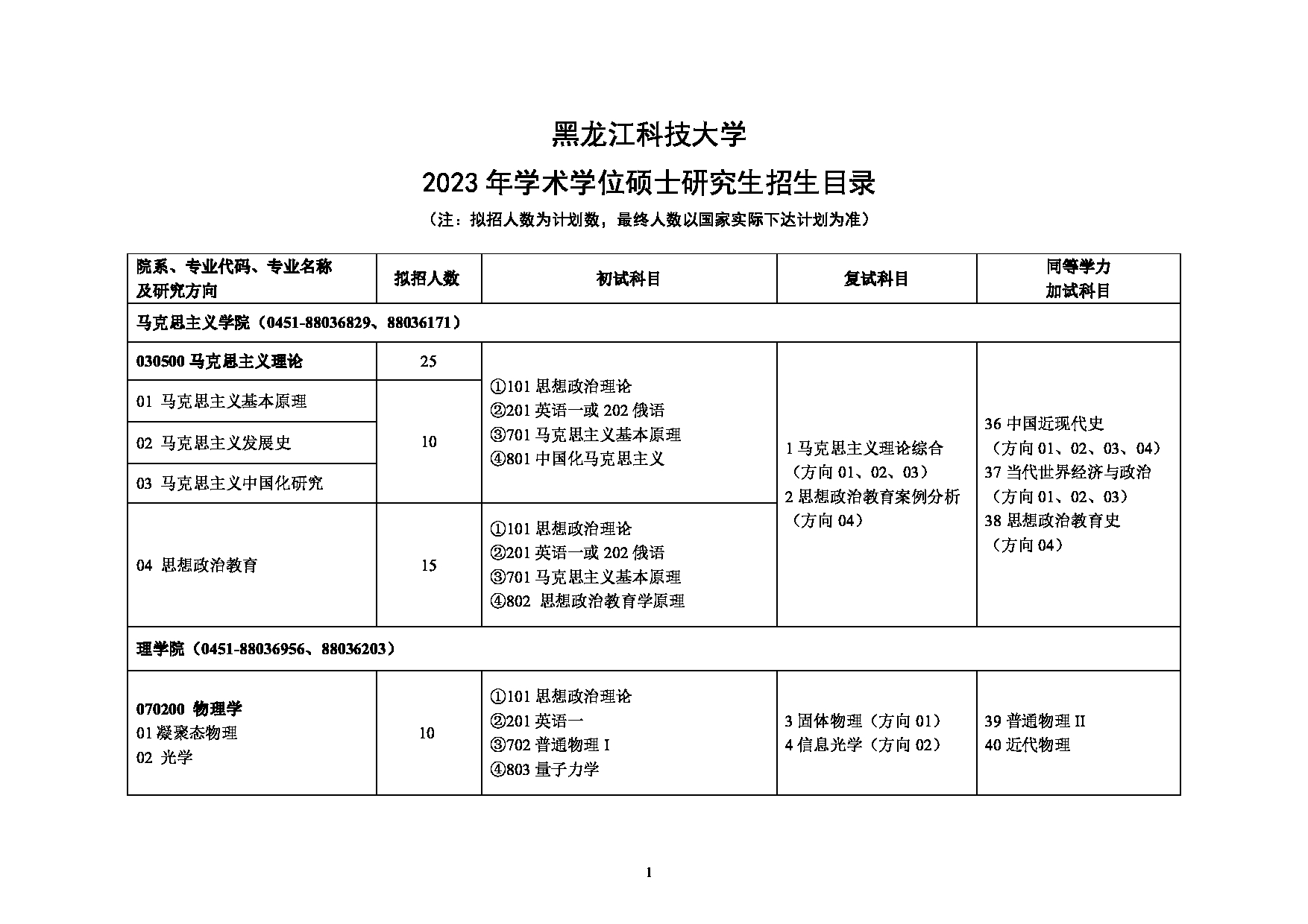 2023招生目录：黑龙江科技大学2023年硕士研究生招生目录第1页