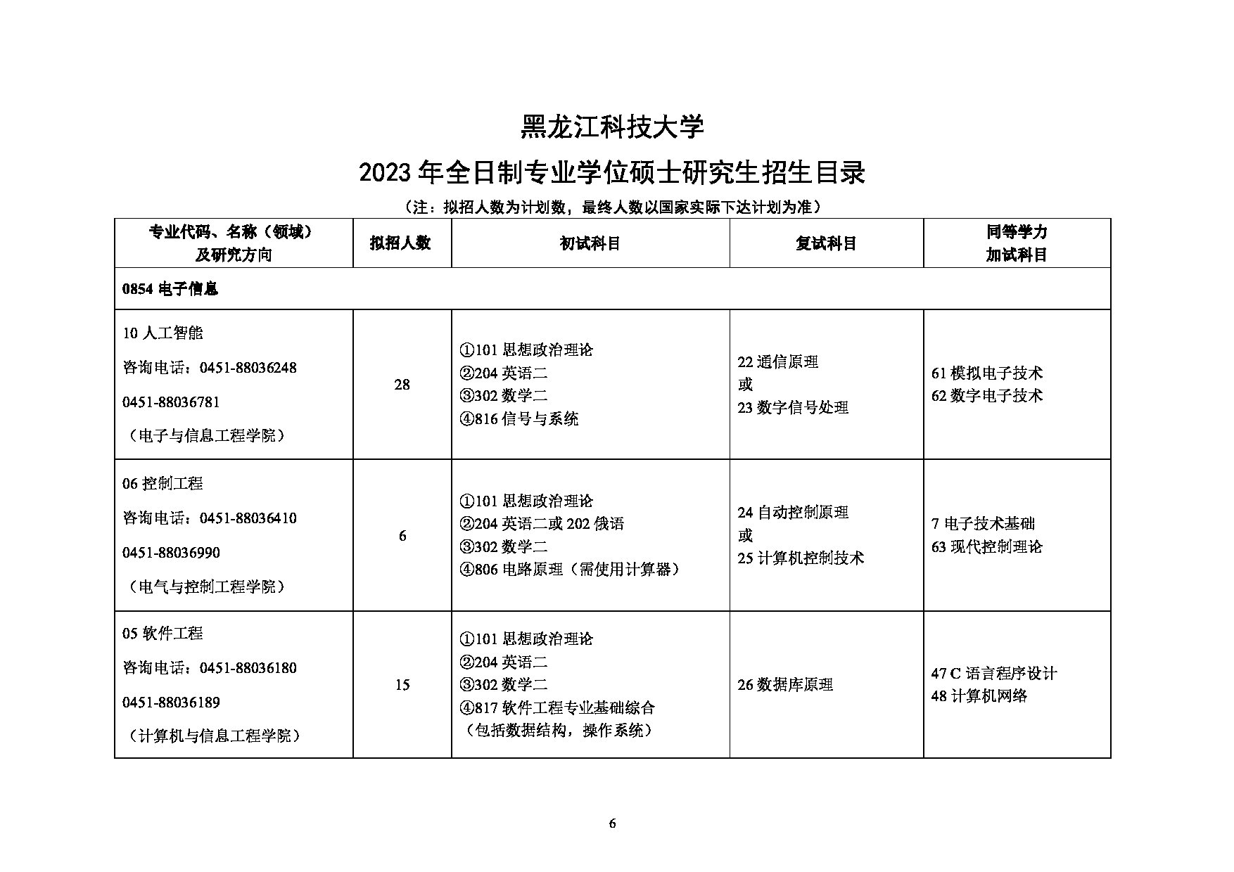 2023招生目录：黑龙江科技大学2023年硕士研究生招生目录第6页