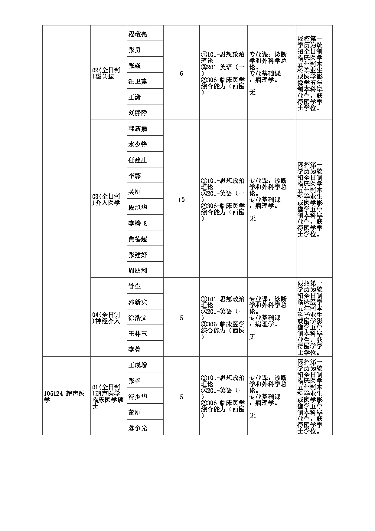 2023招生目录：郑州大学2023年考研  044第一附属医院 招生专业目录第16页