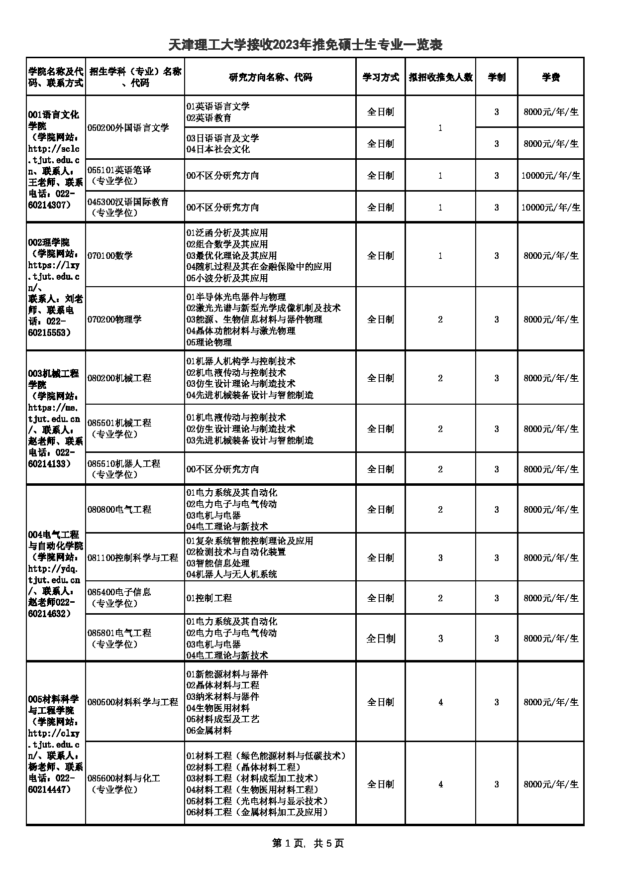 2023招生目录：天津理工大学2023年推免硕士生专业一览表第1页