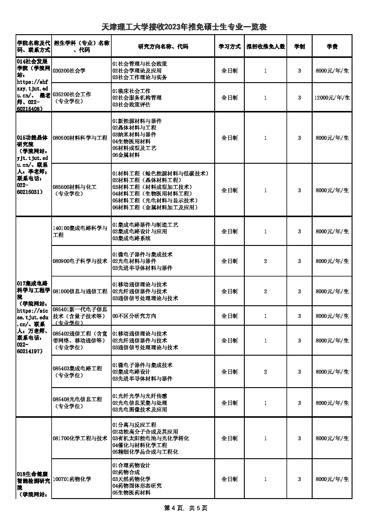 2023招生目录：天津理工大学2023年推免硕士生专业一览表第4页