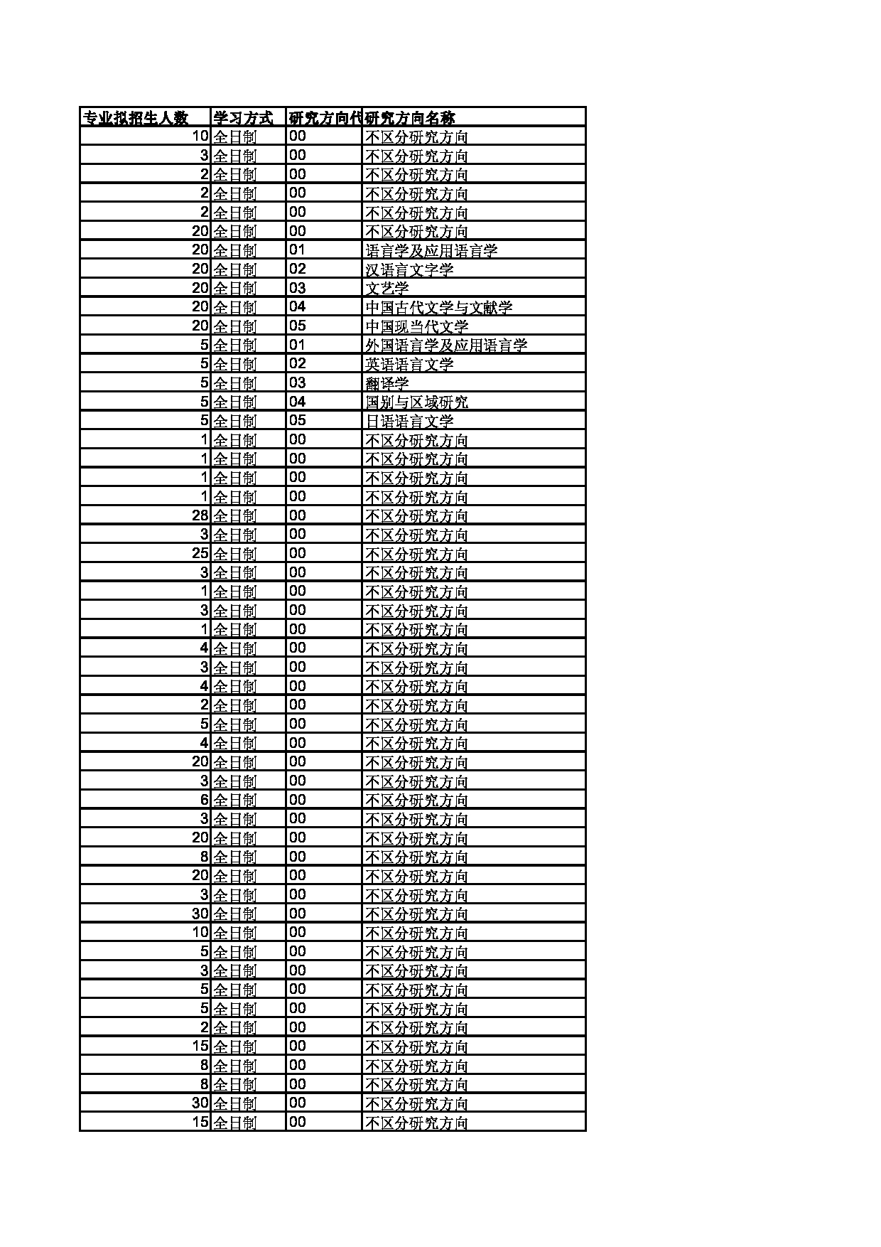 2023招生目录：广西大学2023年招收推荐免试硕士研究生（直博）专业目录第4页