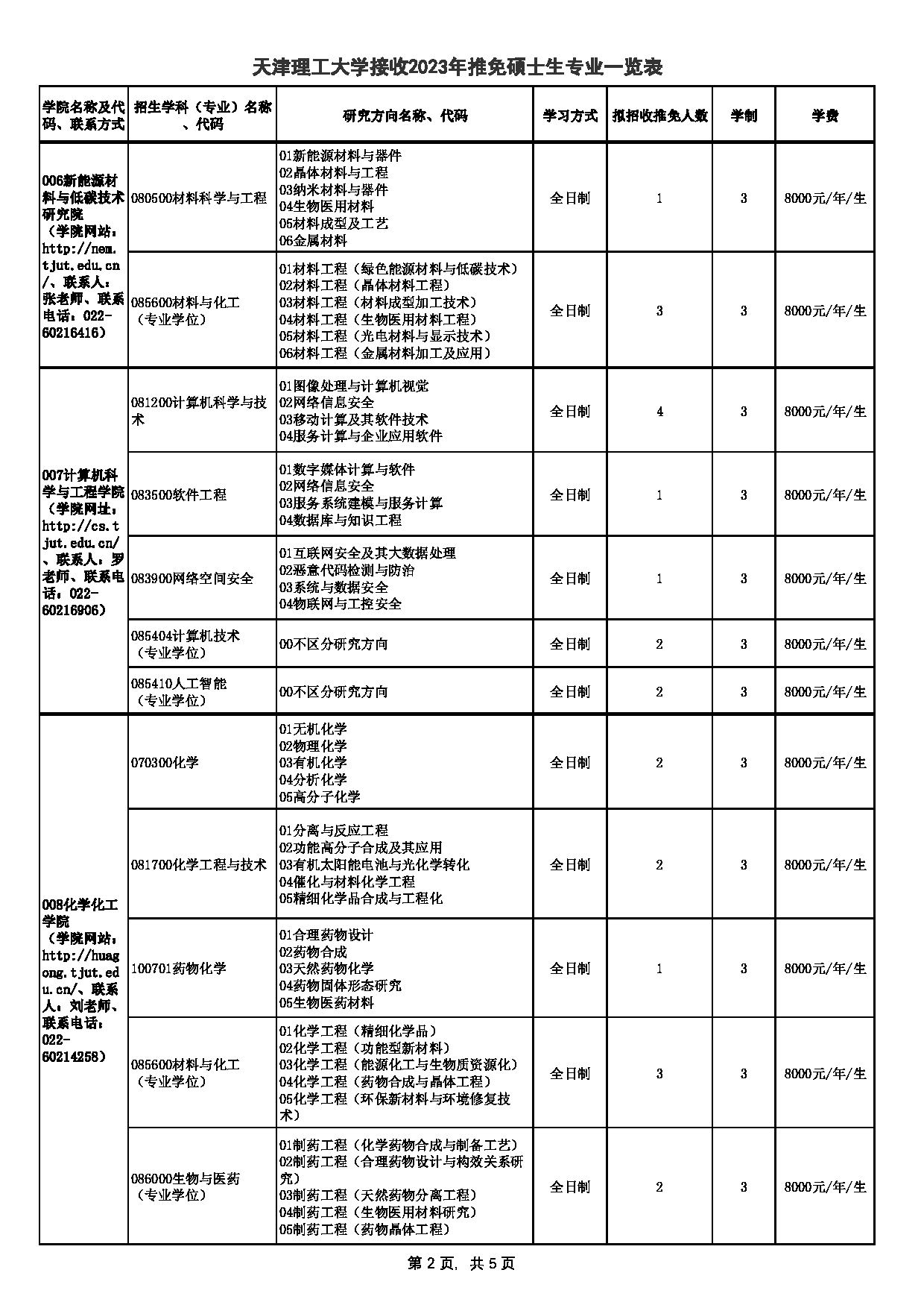 2023招生目录：天津理工大学2023年推免硕士生专业一览表第2页