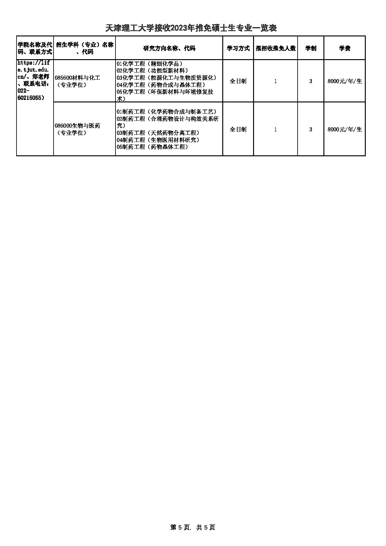 2023招生目录：天津理工大学2023年推免硕士生专业一览表第5页