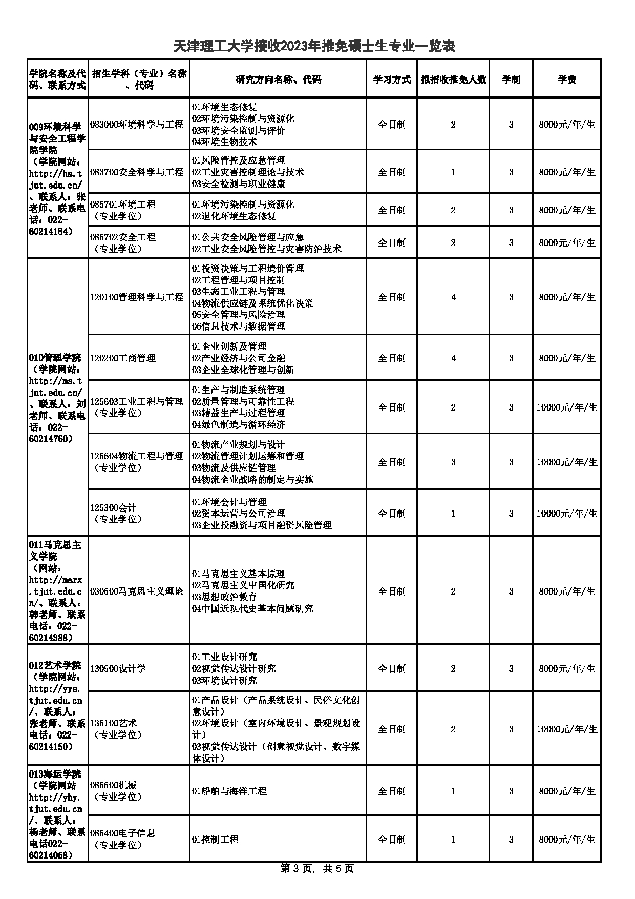 2023招生目录：天津理工大学2023年推免硕士生专业一览表第3页