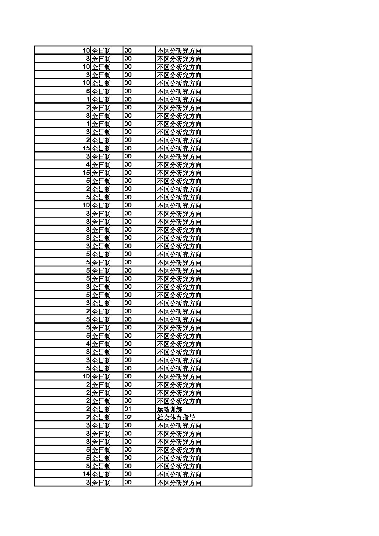 2023招生目录：广西大学2023年招收推荐免试硕士研究生（直博）专业目录第5页