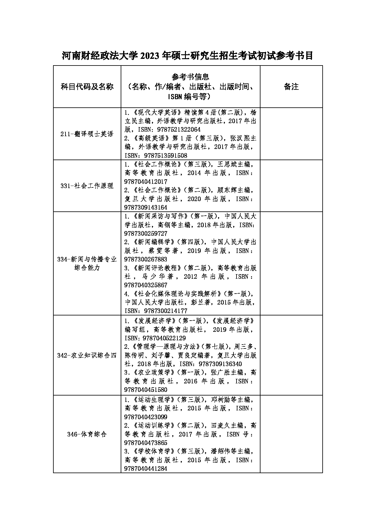 2023参考书目：河南财经政法大学2023年考研初试参考书目第1页