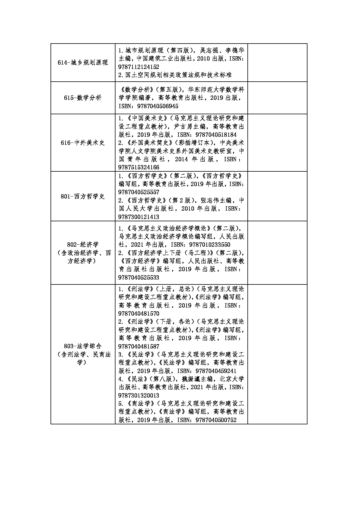 2023参考书目：河南财经政法大学2023年考研初试参考书目第4页