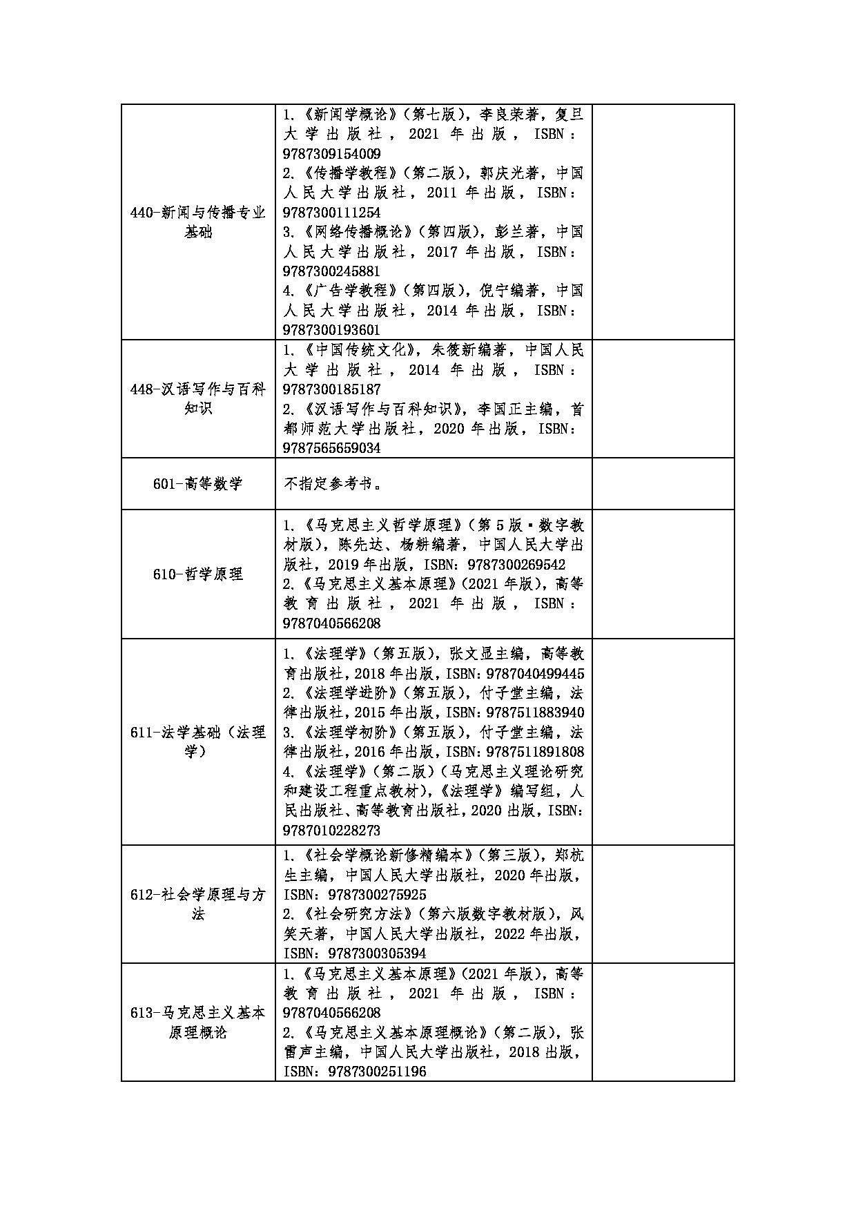 2023参考书目：河南财经政法大学2023年考研初试参考书目第3页