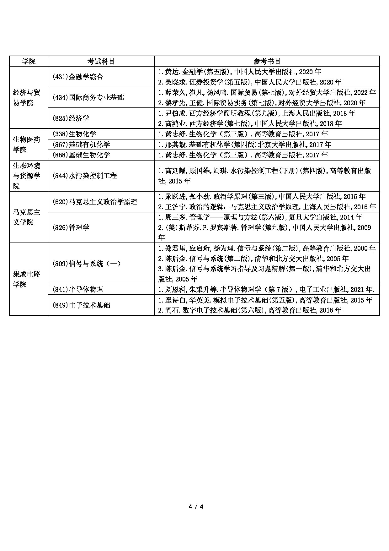 2023参考书目：广东工业大学2023年考研自命题科目参考书目第4页