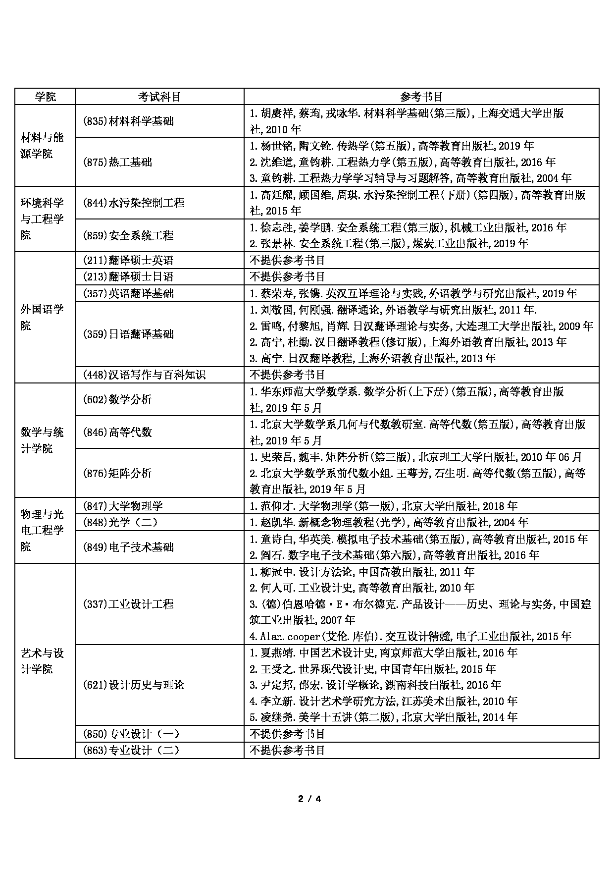 2023参考书目：广东工业大学2023年考研自命题科目参考书目第2页