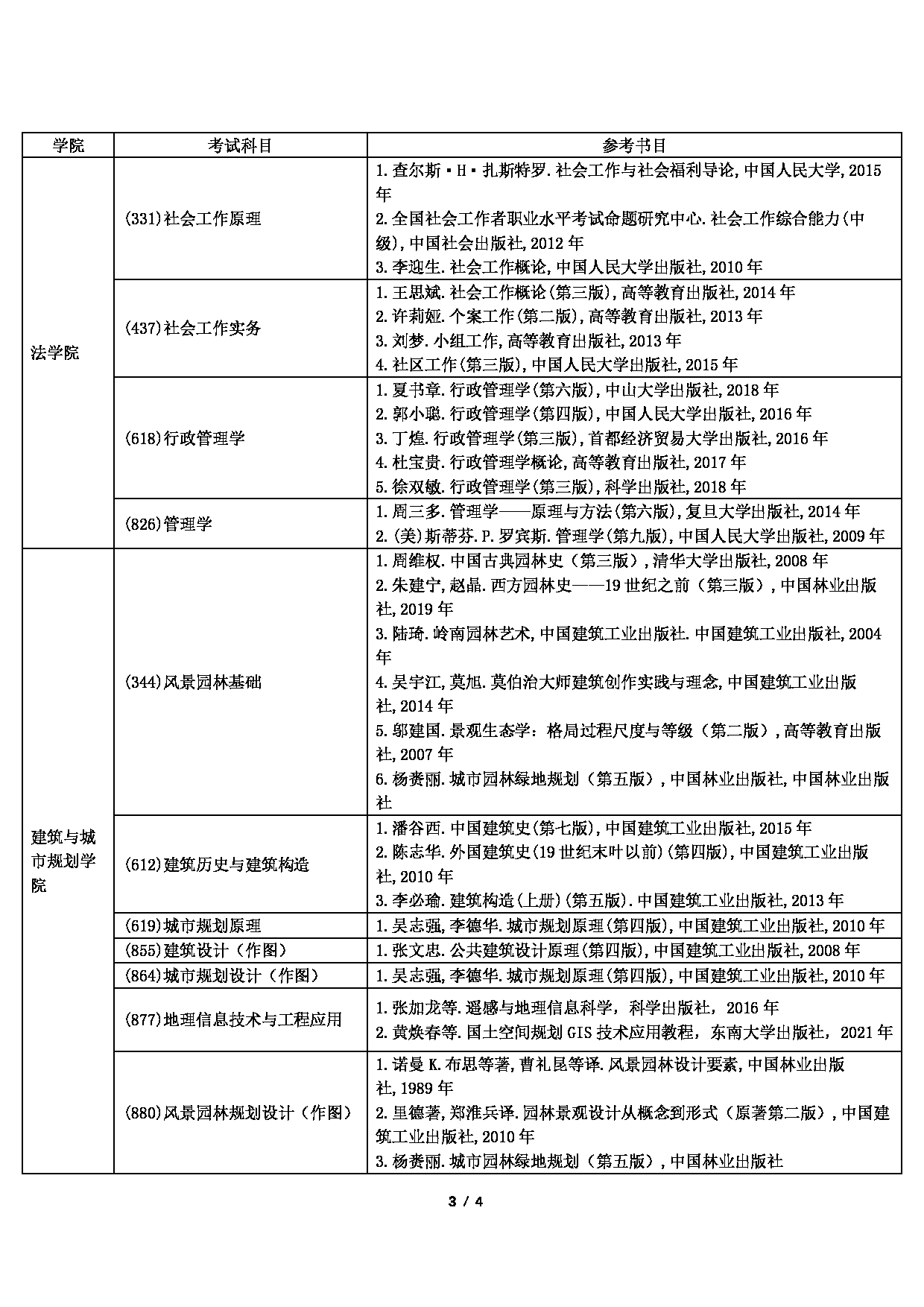 2023参考书目：广东工业大学2023年考研自命题科目参考书目第3页