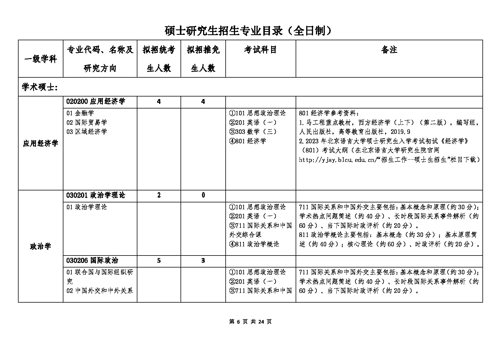 北京语言大学2023年硕士研究生招生专业目录 (全日制)第6页