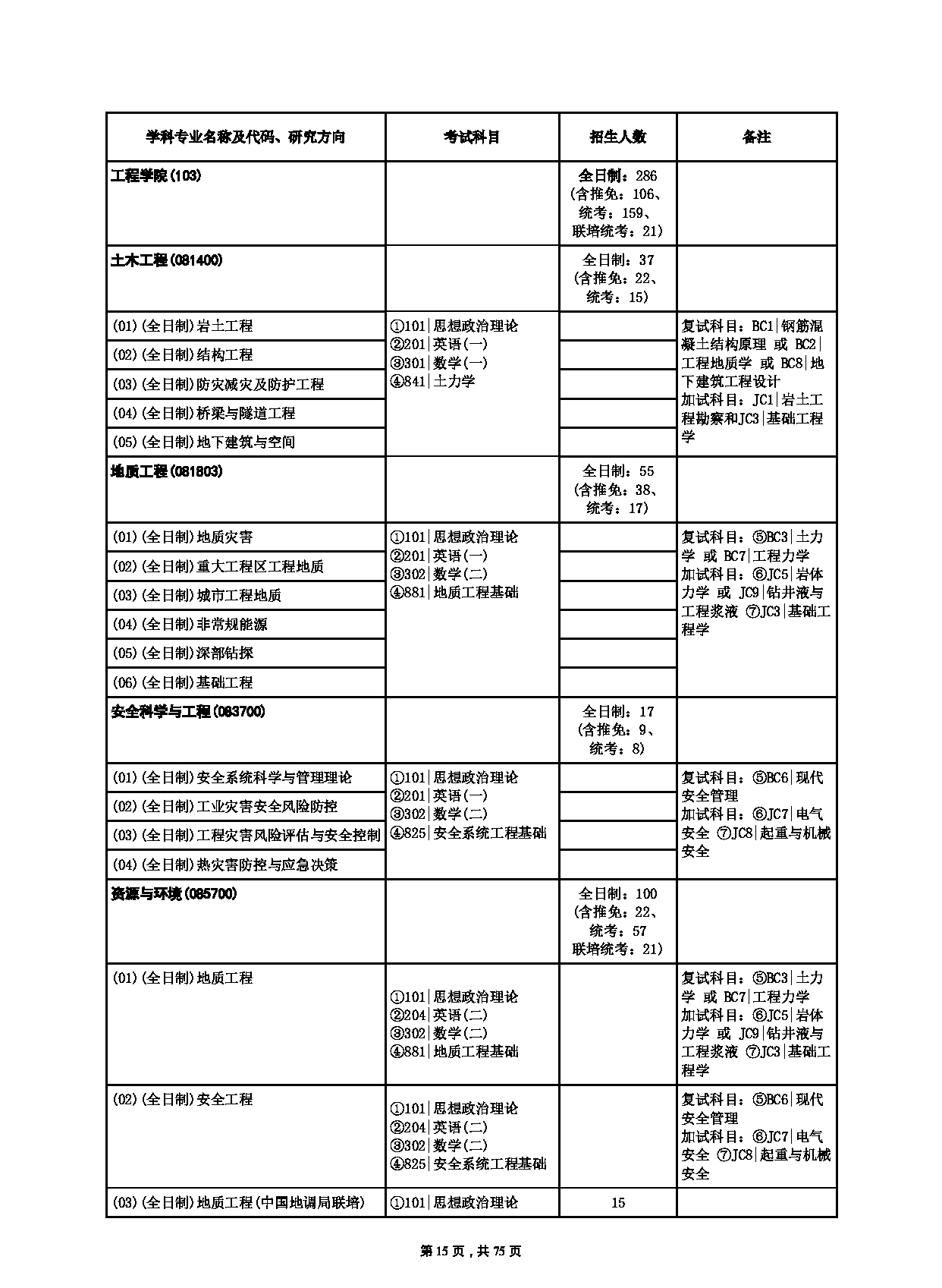 中国地质大学（武汉）2023年硕士研究生招生简章（招生人数：3400人）第15页
