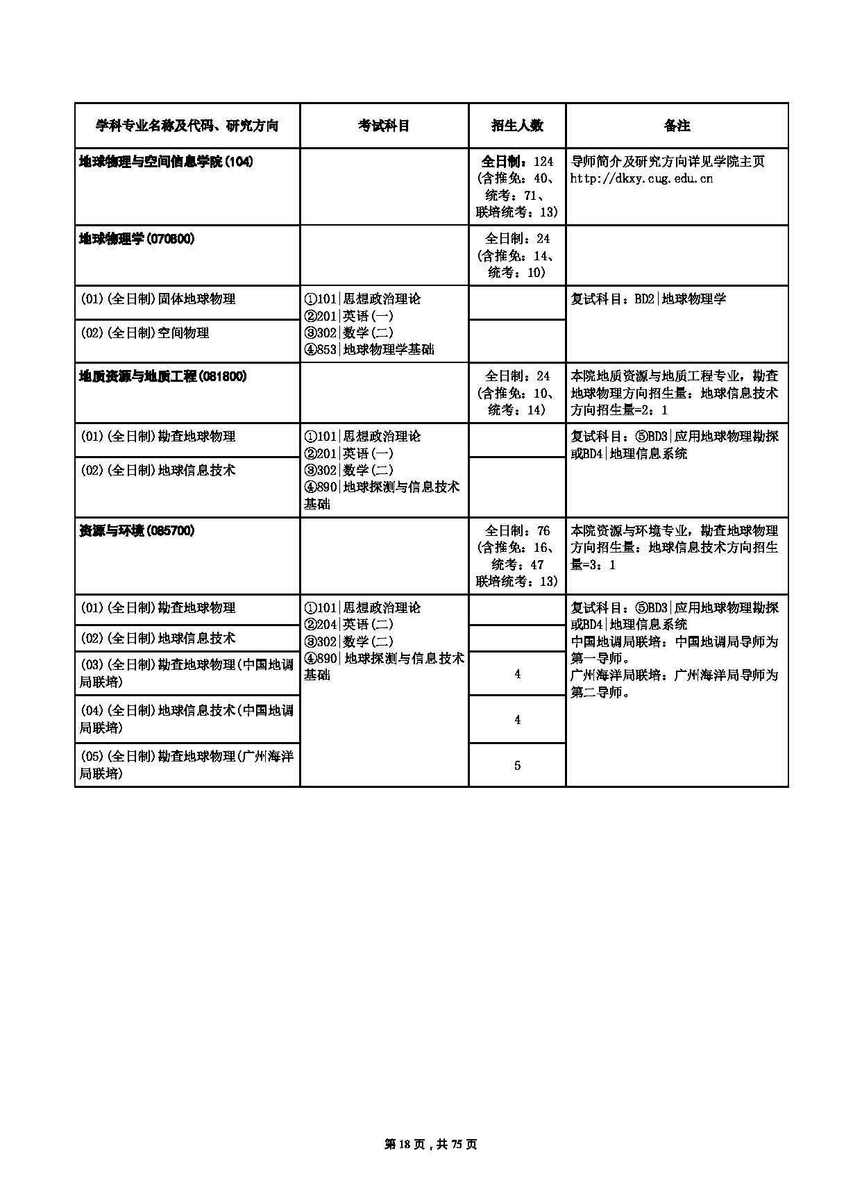 中国地质大学（武汉）2023年硕士研究生招生简章（招生人数：3400人）第18页