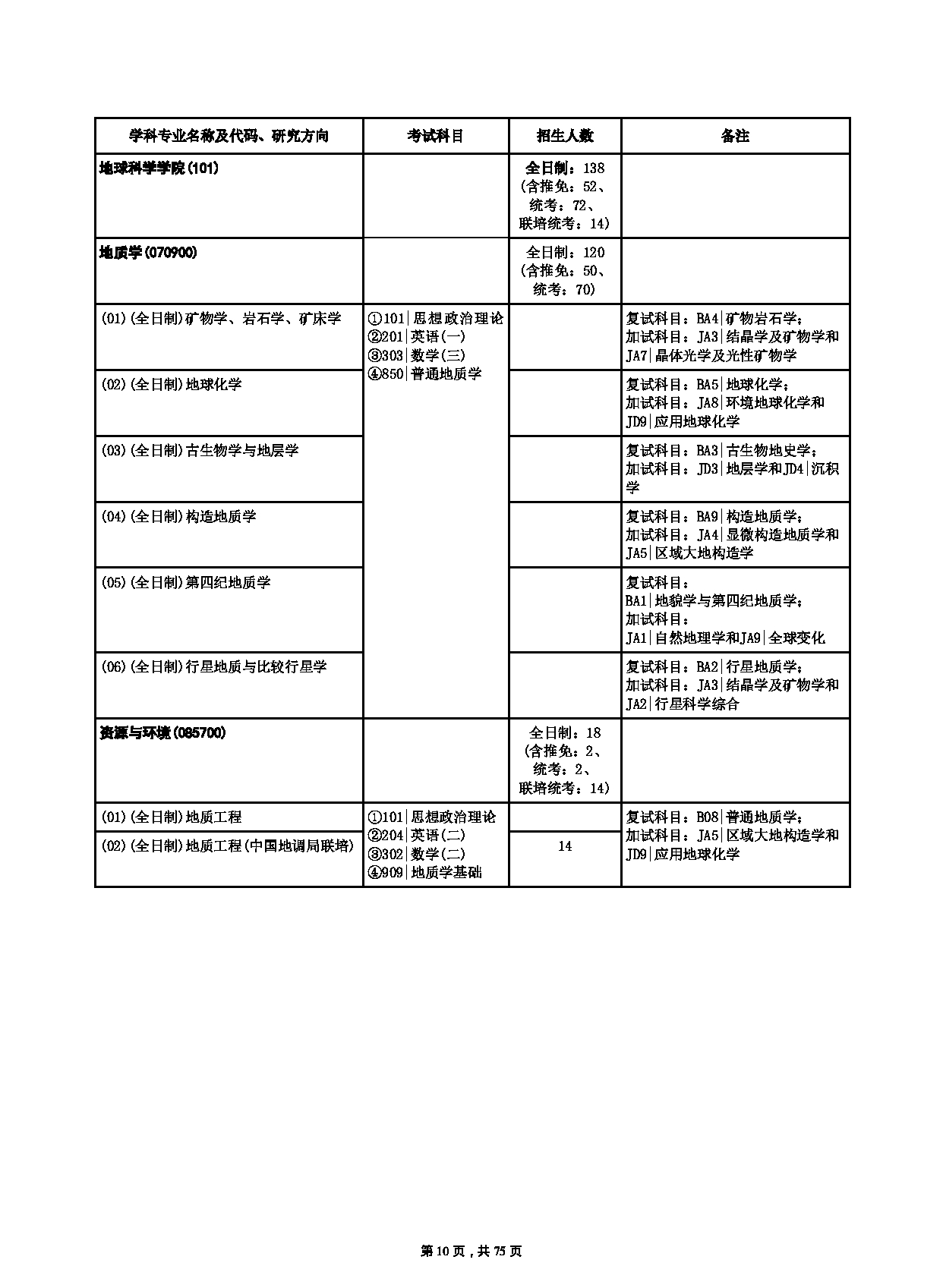 中国地质大学（武汉）2023年硕士研究生招生简章（招生人数：3400人）第10页