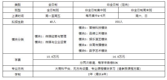 中国传媒大学2023年工商管理硕士学位研究生（MBA） 招生简章