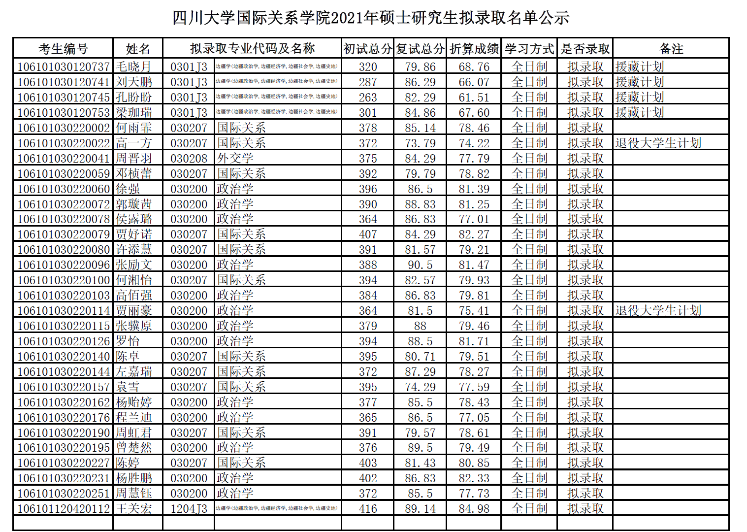 90abc99e4eabb710c538f8b9bbea70cb.png 90abc99e4eabb710c538f8b9bbea70cb.png