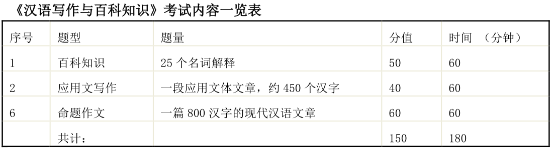 首都经济贸易大学研究生考试大纲 汉语写作与百科知识考试大纲