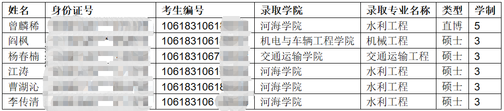 重庆交通大学2023年推荐免试研究生（含直博生）拟录取名单公示.png