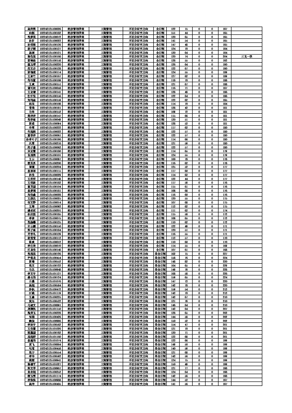 2023考研分数线：东北农业大学2023考研复试分数线第16页