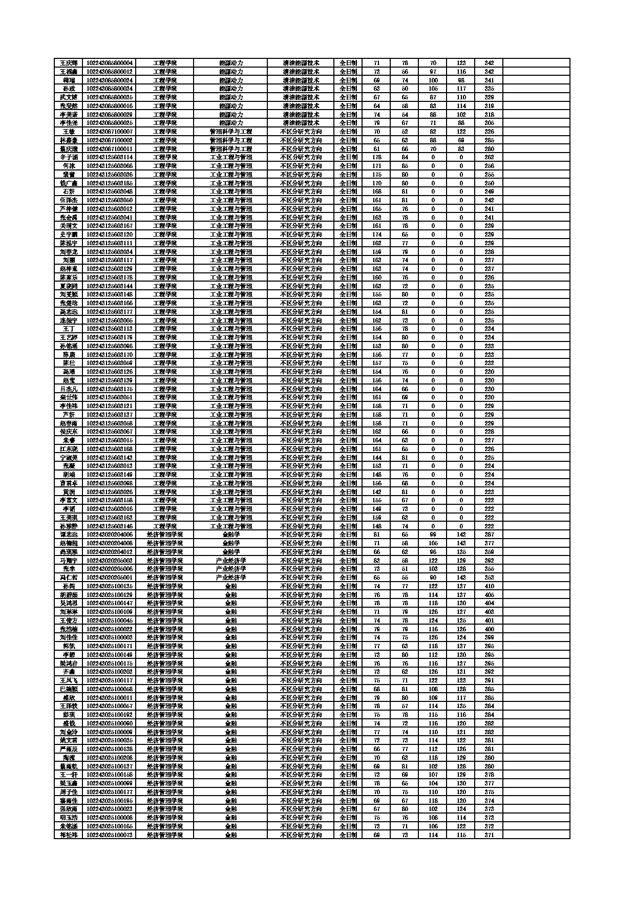 2023考研分数线：东北农业大学2023考研复试分数线第14页