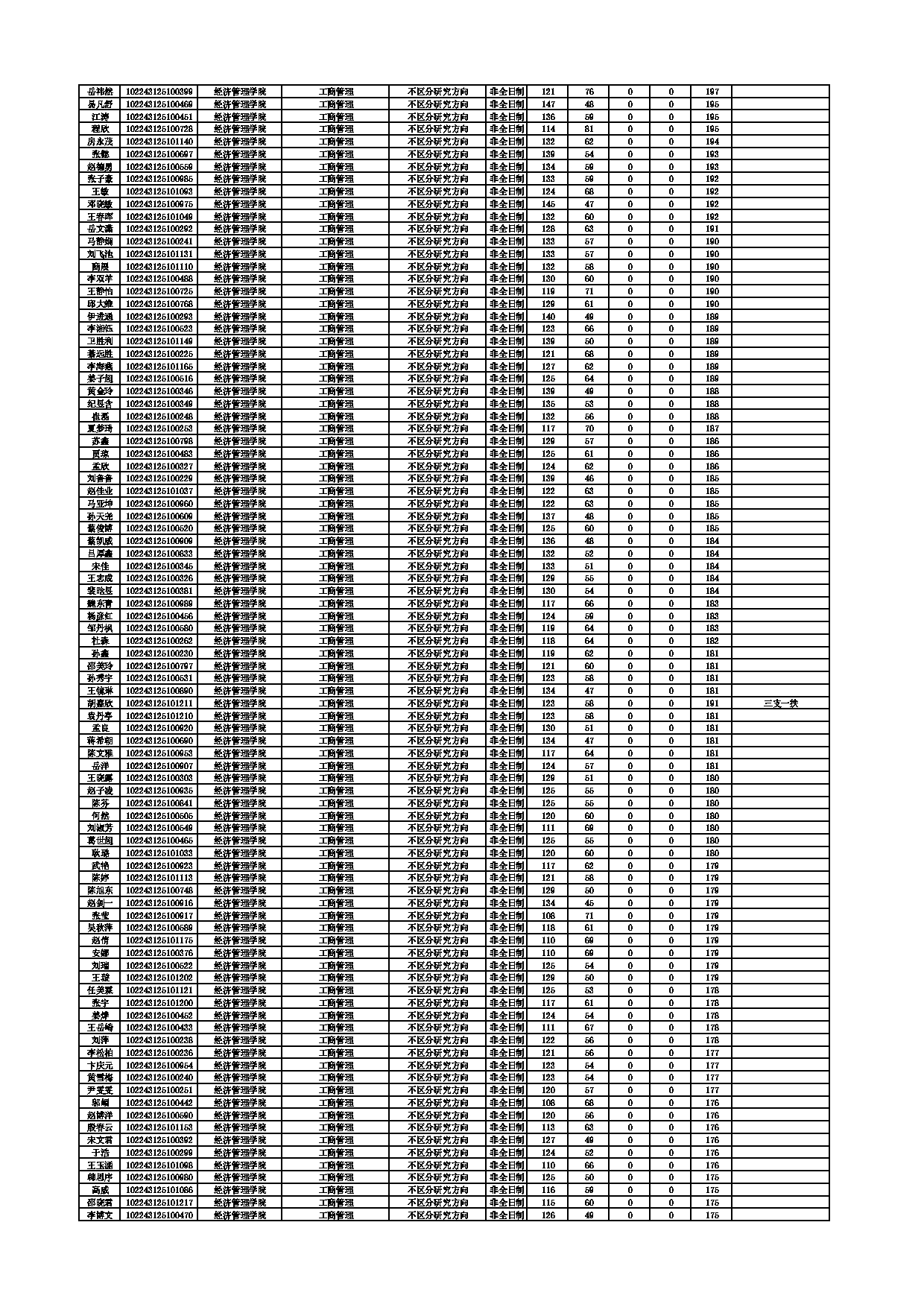 2023考研分数线：东北农业大学2023考研复试分数线第17页