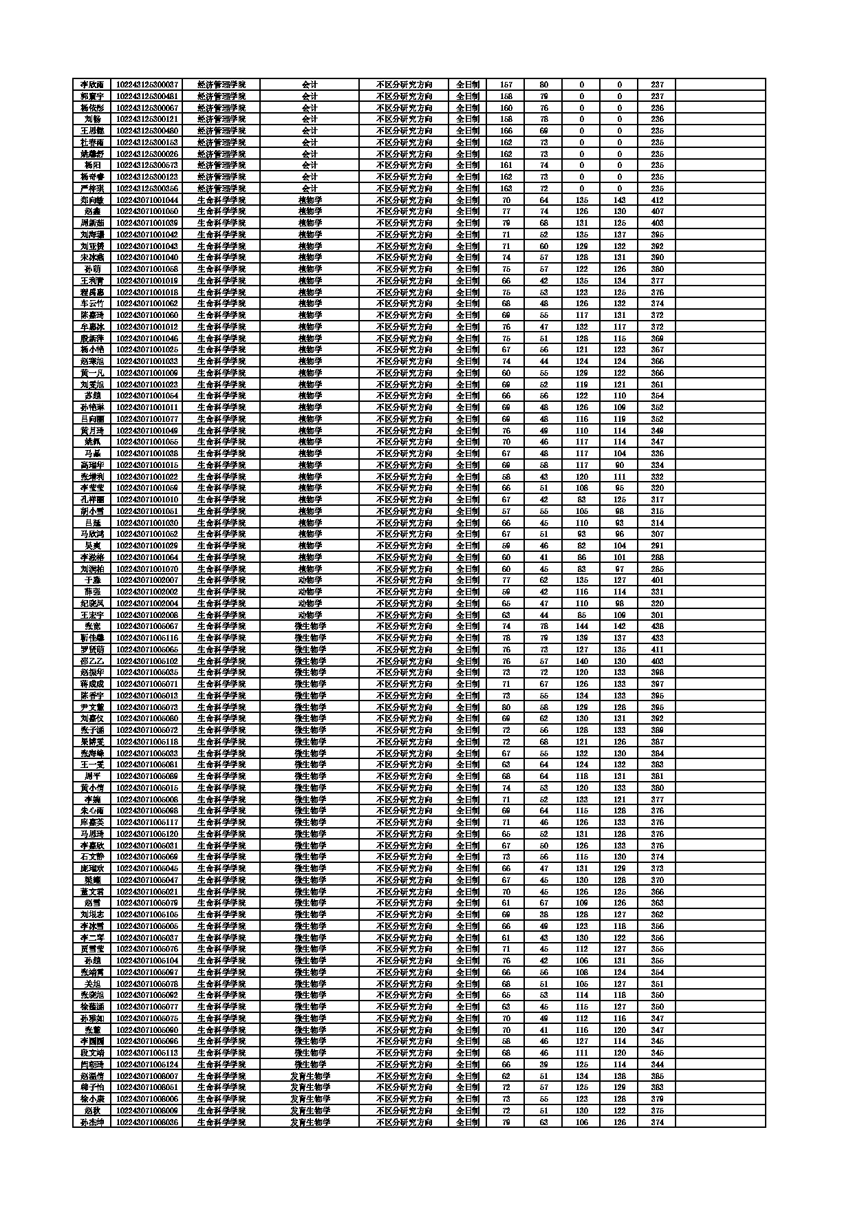 2023考研分数线：东北农业大学2023考研复试分数线第19页