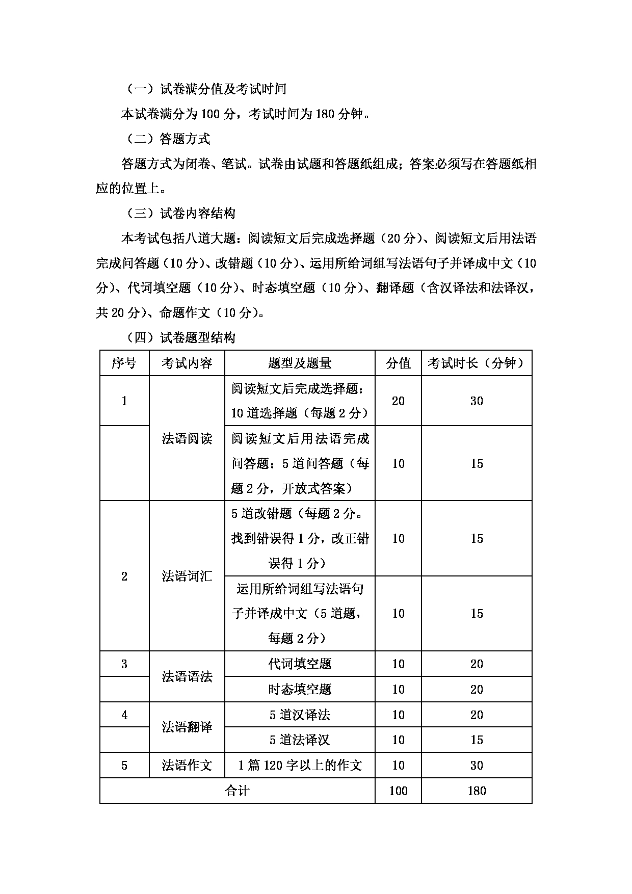 2024考研大纲：中国石油大学2024年考研自命题科目 245 法语二外 考试大纲第2页