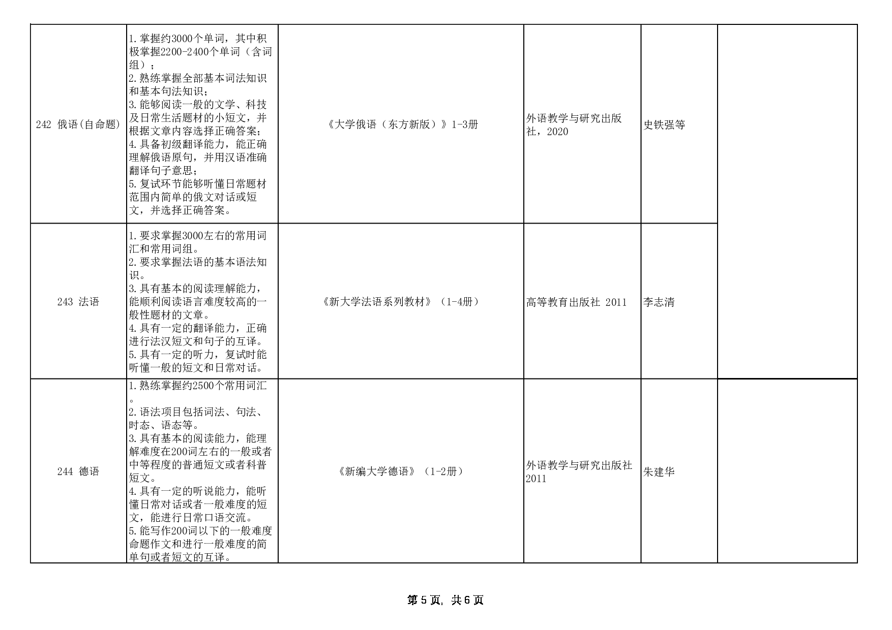 2024招生目录：西安外国语大学2024年考研 004日本文化经济学院 招生目录第5页