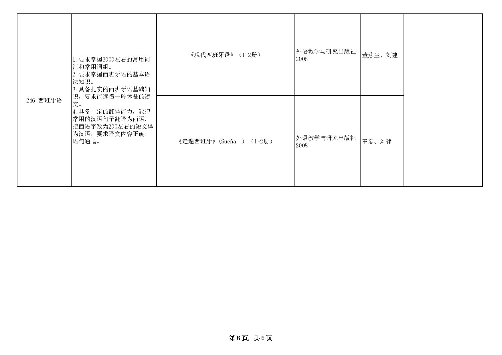 2024招生目录：西安外国语大学2024年考研 004日本文化经济学院 招生目录第6页