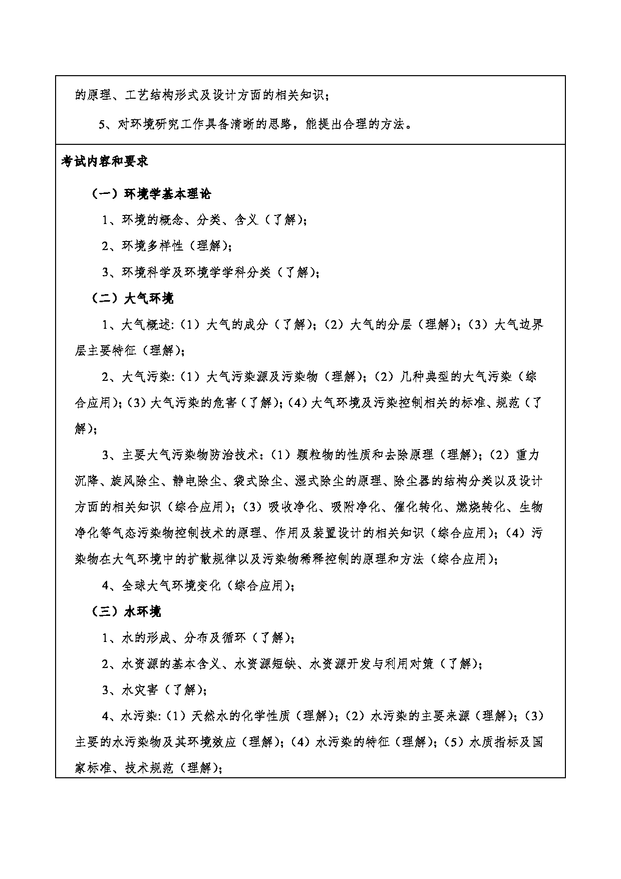 2024考研大纲：重庆三峡学院2024年考研 006环境与化学工程学院 1.初试自命题科目802环境科学与工程基础 考试大纲第2页