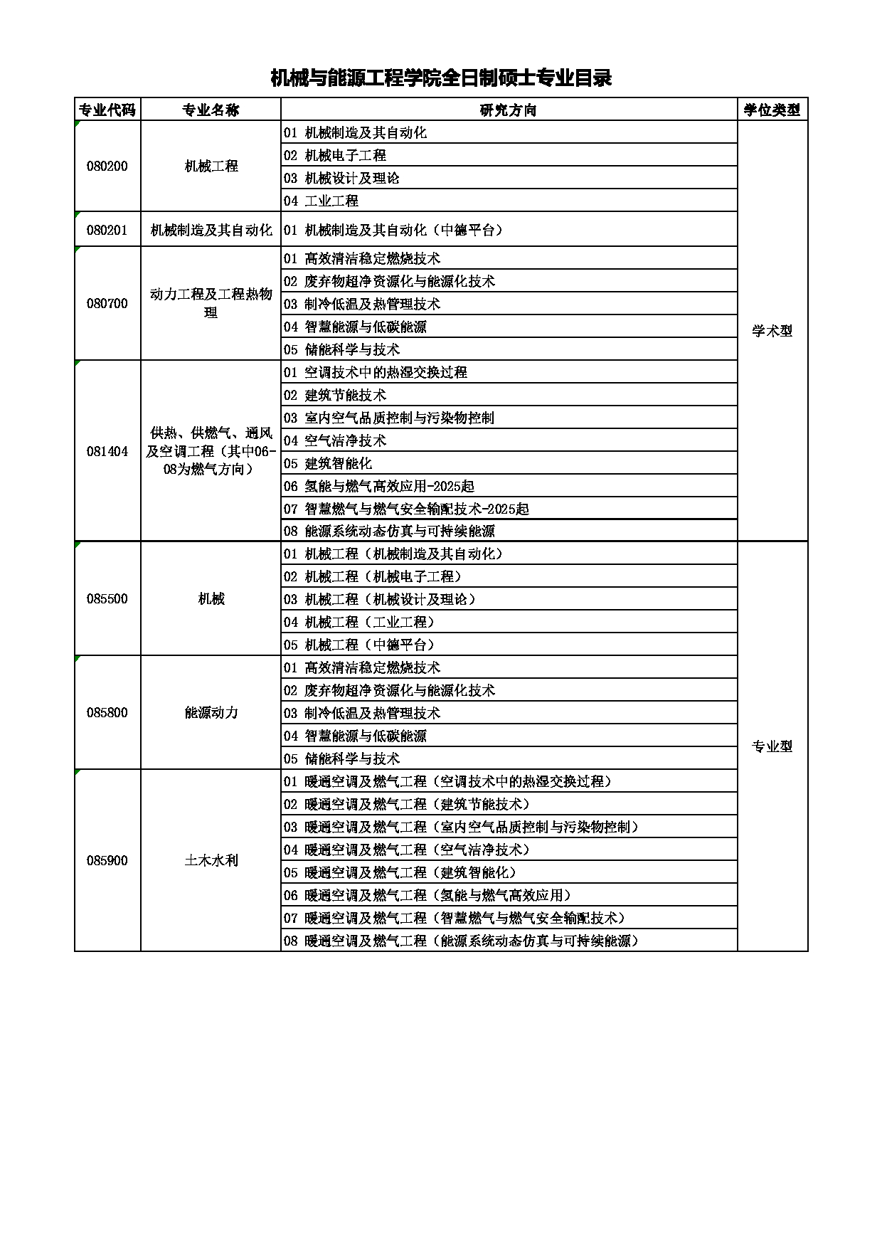 同济大学2025年硕士研究生招生专业目录(参考):机械与能源工程学院第1页 同济大学2025年硕士研究生招生专业目录(参考):机械与能源工程学院第1页
