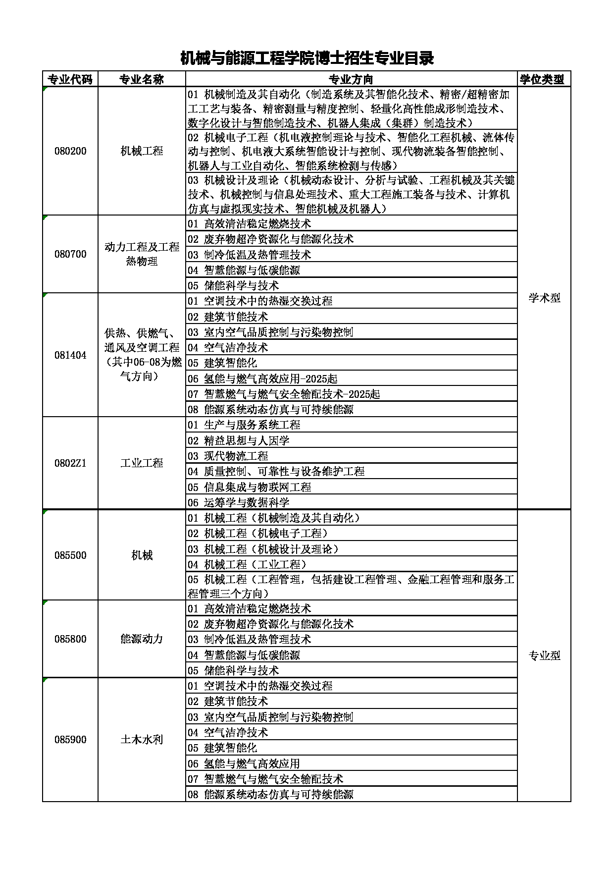 同济大学2025年硕士研究生招生专业目录(参考):机械与能源工程学院第2页 同济大学2025年硕士研究生招生专业目录(参考):机械与能源工程学院第2页