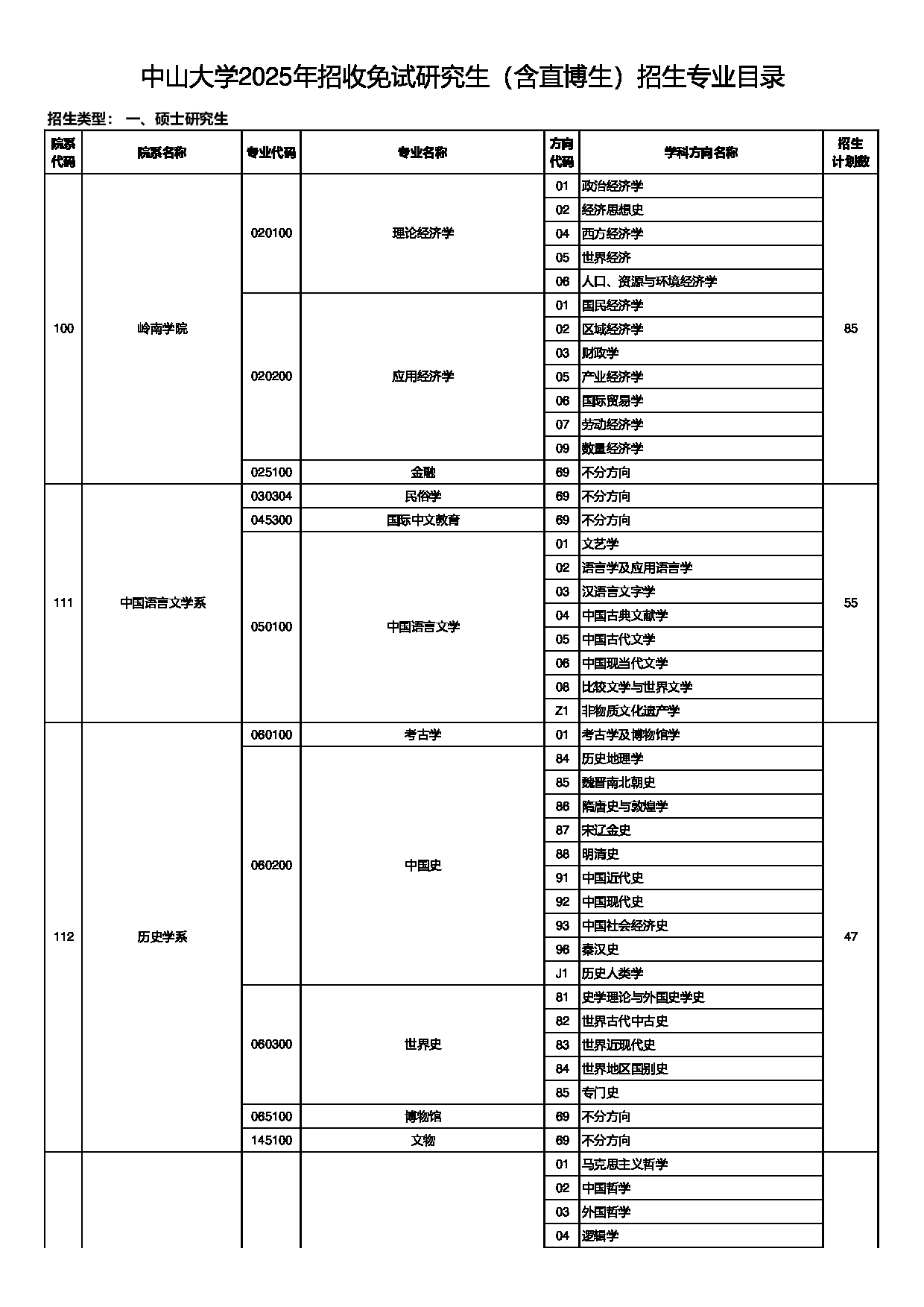 中山大学2025年招收免试研究生(含直博生)招生专业目录第1页 中山大学2025年招收免试研究生(含直博生)招生专业目录第1页